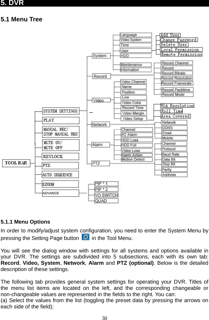 30     5. DVR  5.1 Menu Tree     5.1.1 Menu Options In order to modify/adjust system configuration, you need to enter the System Menu by pressing the Setting Page button   in the Tool Menu.    You will see the dialog window with settings for all systems and options available in your DVR. The settings are subdivided into 5 subsections, each with its own tab: Record, Video, System, Network, Alarm and PTZ (optional). Below is the detailed description of these settings.  The following tab provides general system settings for operating your DVR. Titles of the menu list items are located on the left, and the corresponding changeable or non-changeable values are represented in the fields to the right. You can: (a) Select the values from the list (toggling the preset data by pressing the arrows on each side of the field); 