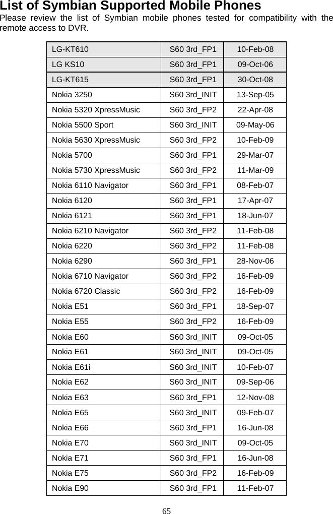 65     List of Symbian Supported Mobile Phones Please review the list of Symbian mobile phones tested for compatibility with the remote access to DVR. LG-KT610  S60 3rd_FP1  10-Feb-08 LG KS10  S60 3rd_FP1  09-Oct-06 LG-KT615  S60 3rd_FP1  30-Oct-08 Nokia 3250  S60 3rd_INIT 13-Sep-05 Nokia 5320 XpressMusic  S60 3rd_FP2  22-Apr-08 Nokia 5500 Sport  S60 3rd_INIT 09-May-06 Nokia 5630 XpressMusic  S60 3rd_FP2  10-Feb-09 Nokia 5700  S60 3rd_FP1  29-Mar-07 Nokia 5730 XpressMusic  S60 3rd_FP2  11-Mar-09 Nokia 6110 Navigator  S60 3rd_FP1  08-Feb-07 Nokia 6120  S60 3rd_FP1  17-Apr-07 Nokia 6121  S60 3rd_FP1  18-Jun-07 Nokia 6210 Navigator  S60 3rd_FP2  11-Feb-08 Nokia 6220  S60 3rd_FP2  11-Feb-08 Nokia 6290  S60 3rd_FP1  28-Nov-06 Nokia 6710 Navigator  S60 3rd_FP2  16-Feb-09 Nokia 6720 Classic  S60 3rd_FP2  16-Feb-09 Nokia E51  S60 3rd_FP1  18-Sep-07 Nokia E55  S60 3rd_FP2  16-Feb-09 Nokia E60  S60 3rd_INIT 09-Oct-05 Nokia E61  S60 3rd_INIT 09-Oct-05 Nokia E61i  S60 3rd_INIT 10-Feb-07 Nokia E62  S60 3rd_INIT 09-Sep-06 Nokia E63  S60 3rd_FP1  12-Nov-08 Nokia E65  S60 3rd_INIT 09-Feb-07 Nokia E66  S60 3rd_FP1  16-Jun-08 Nokia E70  S60 3rd_INIT 09-Oct-05 Nokia E71  S60 3rd_FP1  16-Jun-08 Nokia E75  S60 3rd_FP2  16-Feb-09 Nokia E90  S60 3rd_FP1  11-Feb-07 