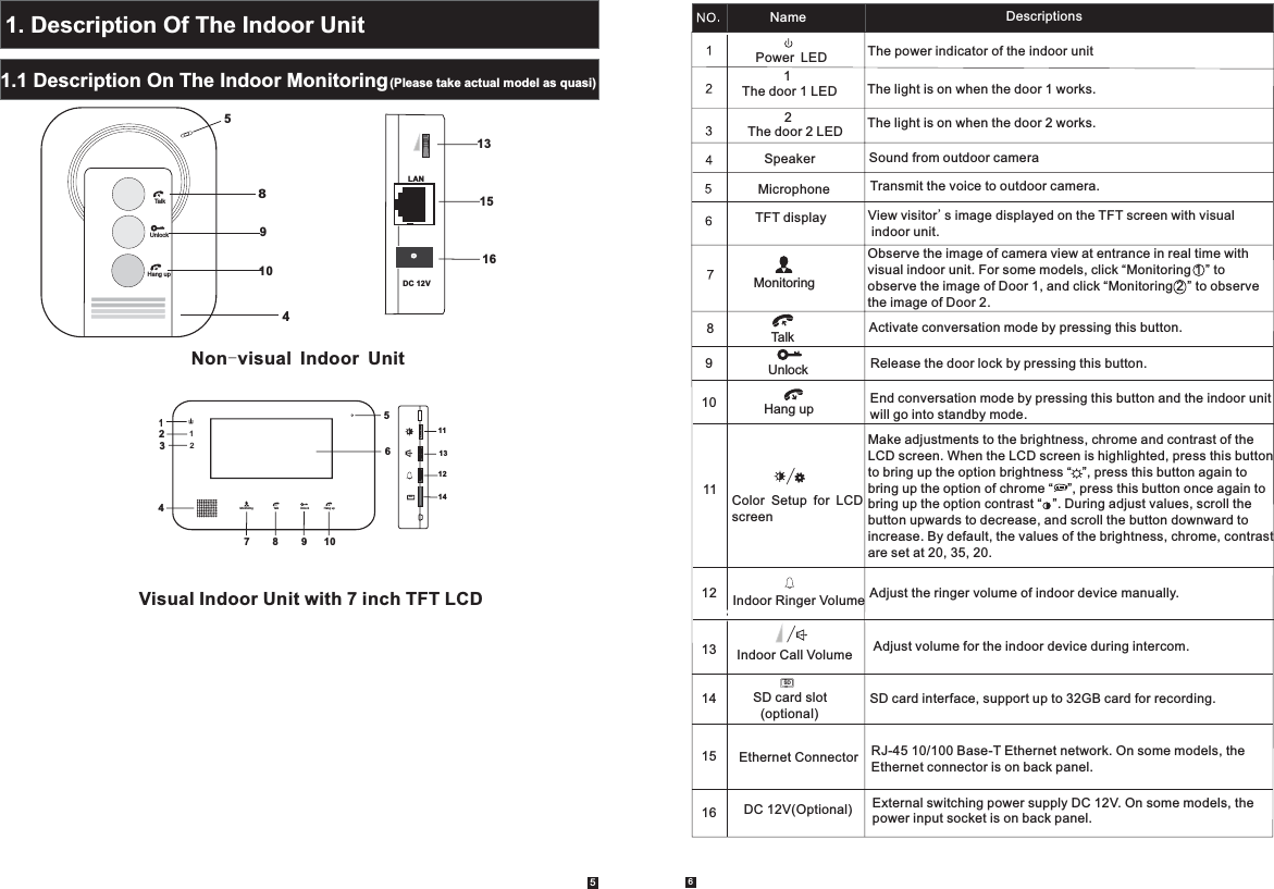 1.1 Description On The Indoor Monitoring(Please take actual model as quasi)SpeakerTFT display View visitor&apos;s image displayed on the TFT screen with visual indoor unit.MicrophoneSound from outdoor cameraTransmit the voice to outdoor camera.Name  DescriptionsPower LED81. Description Of The Indoor UnitThe power indicator of the indoor unit1.3 Description On Symbol6Release the door lock by pressing this button.Activate conversation mode by pressing this button. Hang upUnlockTalkMonitoring5Non-visual Indoor UnitVisual Indoor Unit with 7 inch TFT LCDMonitoring Unlock Hang upTalk1212345678910910 End conversation mode by pressing this button and the indoor unitwill go into standby mode.58910TalkUnlockHang up1The door 1 LED2The door 2 LEDThe light is on when the door 1 works.The light is on when the door 2 works.SD11131214 11121314SDIndoor Ringer VolumeIndoor Call VolumeSD card slot  (optional)Adjust the ringer volume of indoor device manually.Adjust volume for the indoor device during intercom.SD card interface, support up to 32GB card for recording.15DC 12V(Optional)Ethernet Connector RJ-45 10/100 Base-T Ethernet network. On some models, the Ethernet connector is on back panel.External switching power supply DC 12V. On some models, the power input socket is on back panel.4/Color Setup for LCD screenMake adjustments to the brightness, chrome and contrast of the LCD screen. When the LCD screen is highlighted, press this buttonto bring up the option brightness “   ”, press this button again to bring up the option of chrome “    ”, press this button once again to bring up the option contrast “   ”. During adjust values, scroll the button upwards to decrease, and scroll the button downward to increase. By default, the values of the brightness, chrome, contrastare set at 20, 35, 20.   16LANDC 12V151613/Observe the image of camera view at entrance in real time with visual indoor unit. For some models, click “Monitoring 1 ” to observe the image of Door 1, and click “Monitoring 2 ” to observe the image of Door 2.