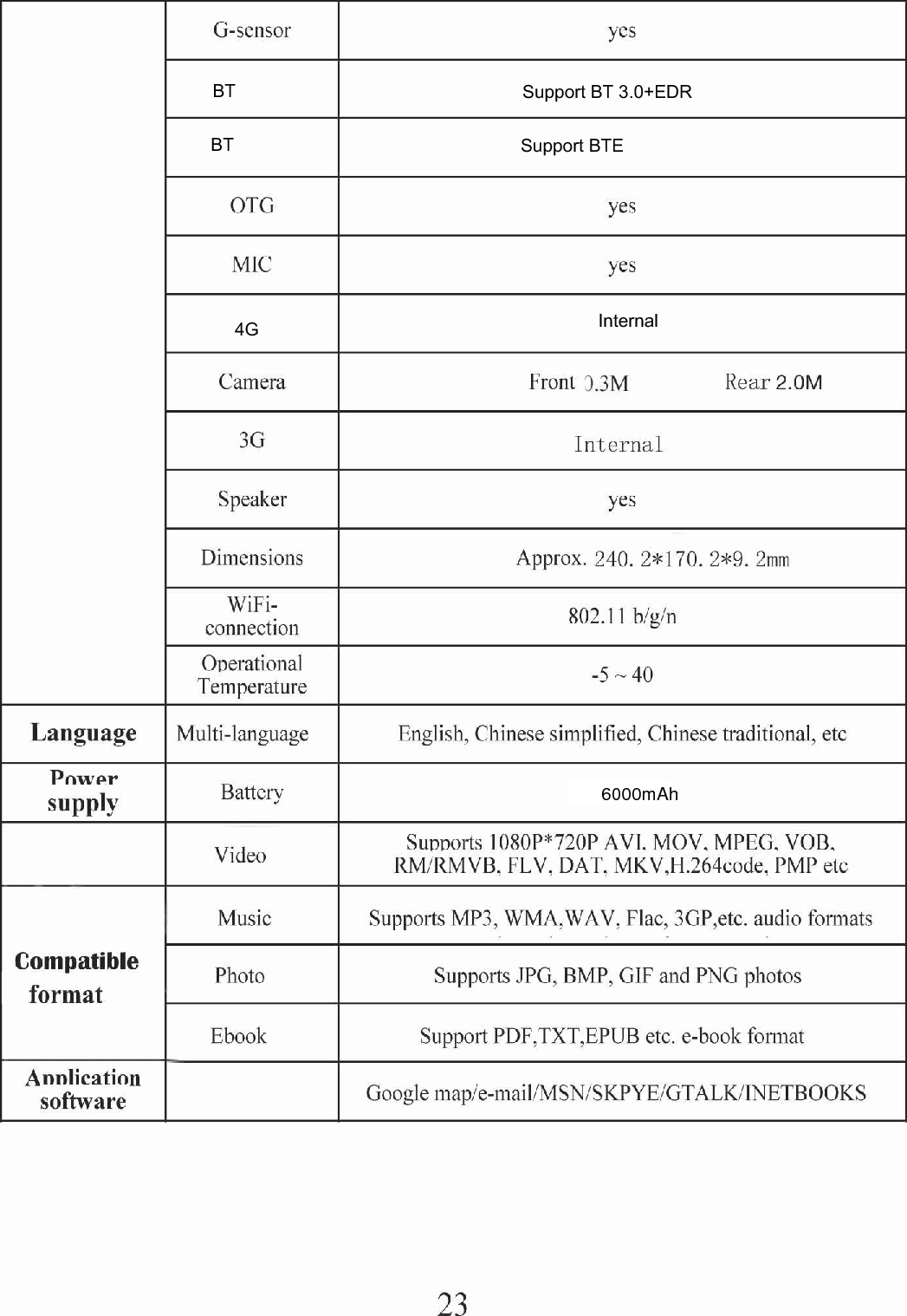  4G InternalBT Support BT 3.0+EDRBT Support BTE6000mAh