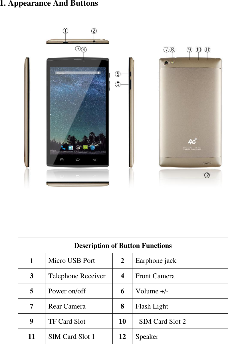   1. Appearance And Buttons        Description of Button Functions 1 Micro USB Port   2 Earphone jack 3 Telephone Receiver   4 Front Camera   5 Power on/off   6 Volume +/- 7 Rear Camera   8 Flash Light 9 TF Card Slot   10   SIM Card Slot 2 11 SIM Card Slot 1 12 Speaker       