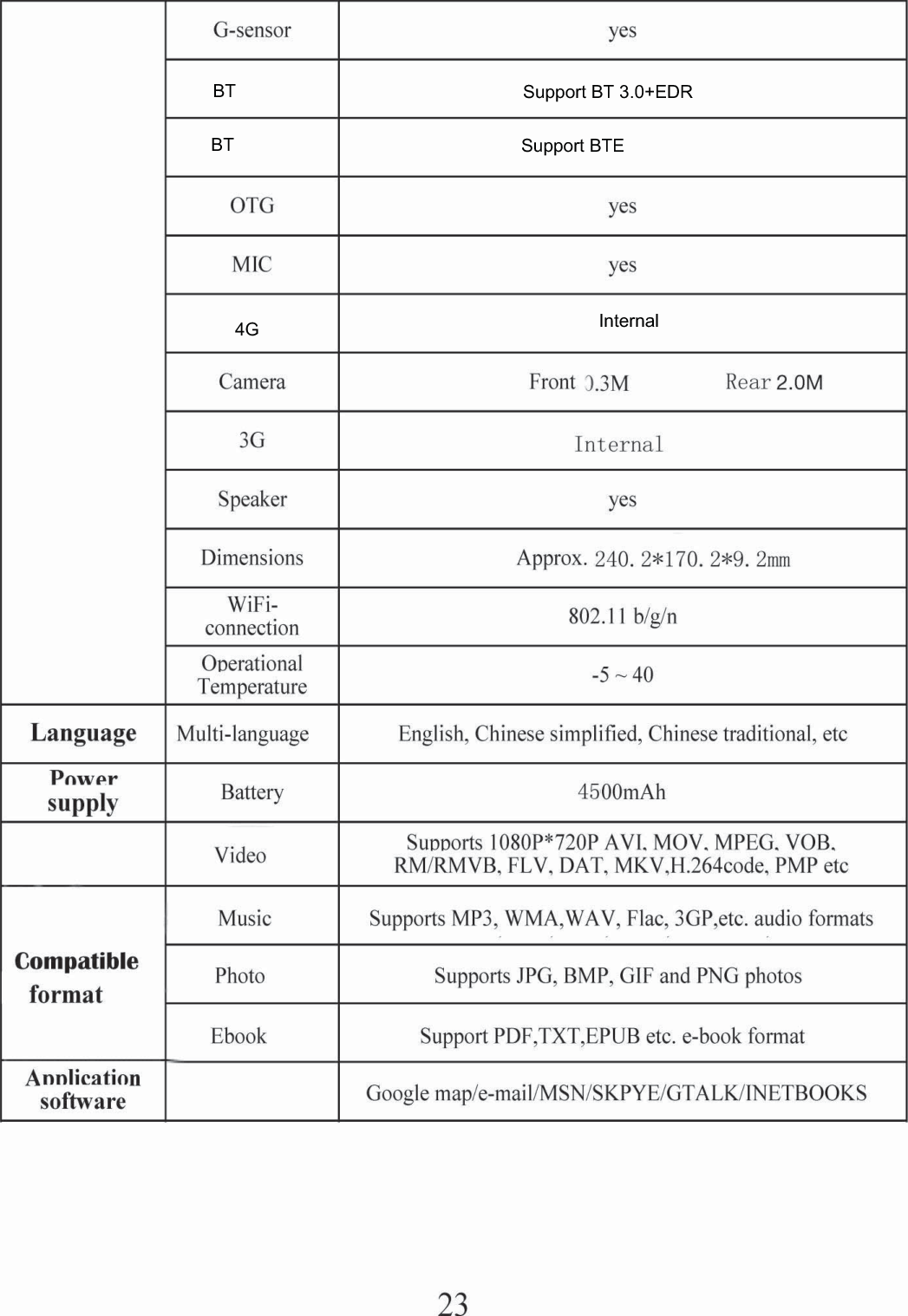  4G InternalBT Support BT 3.0+EDRBT Support BTE