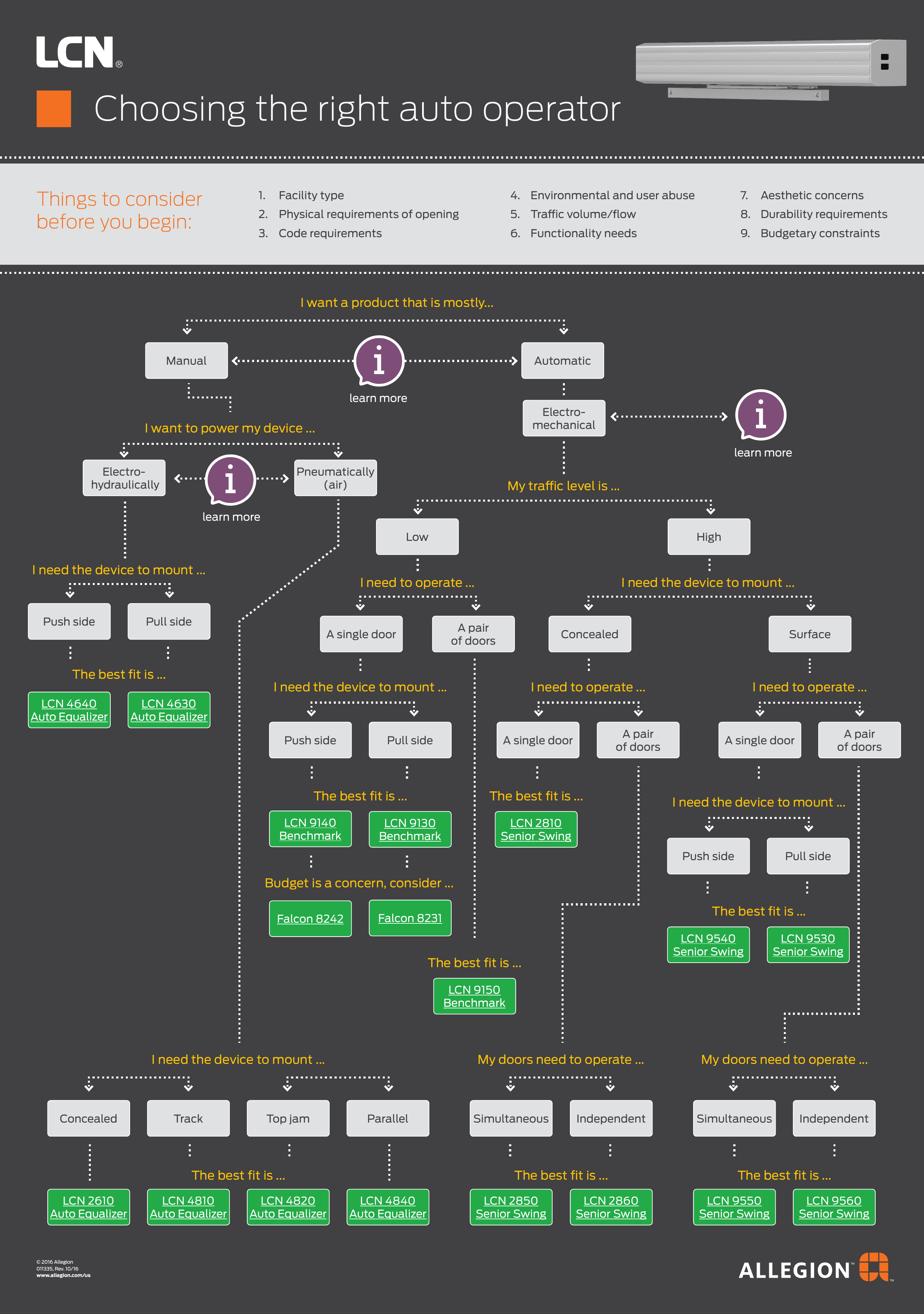 Lcn Choosing The Right Auto Operator Door Decision Chart