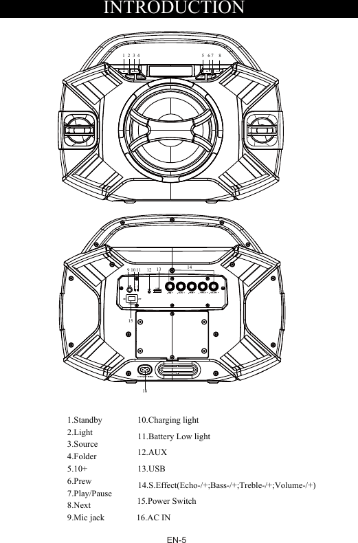 1.Standby 10.Charging light11.Battery Low light12.AUX13.USB14.S.Effect(Echo-/+;Bass-/+;Treble-/+;Volume-/+)15.Power Switch2.Light3.Source 4.Folder5.10+6.Prew7.Play/Pause8.Next9.Mic jack 16.AC ININTRODUCTIONLIGHTLOWCHARGE1 29 10 11 12 13 1415163 4 5 6 7 8EN-5