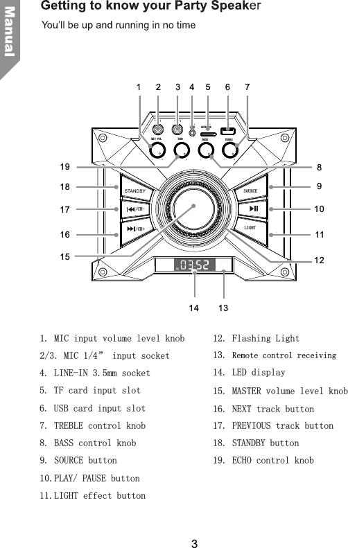 14. LED display17. PREVIOUS track button10.PLAY/ PAUSE button9. SOURCE button7. TREBLE control knob8. BASS control knob 18. STANDBY button4. LINE-IN 3.5mm socket1. MIC input volume level knob2/3. MIC 1/4&rdquo; input socket5. TF card input slot6. USB card input slot11.LIGHT effect button16. NEXT track button19. ECHO control knob15. MASTER volume level knob12. Flashing Light1. 3Remote control receiving3MIC VOL BASSLIGHT/CH-SOURCEMIC 1ECHO TREBLEMIC 2LINE MICRO SD/CH+1 2 345678910111213141516171819