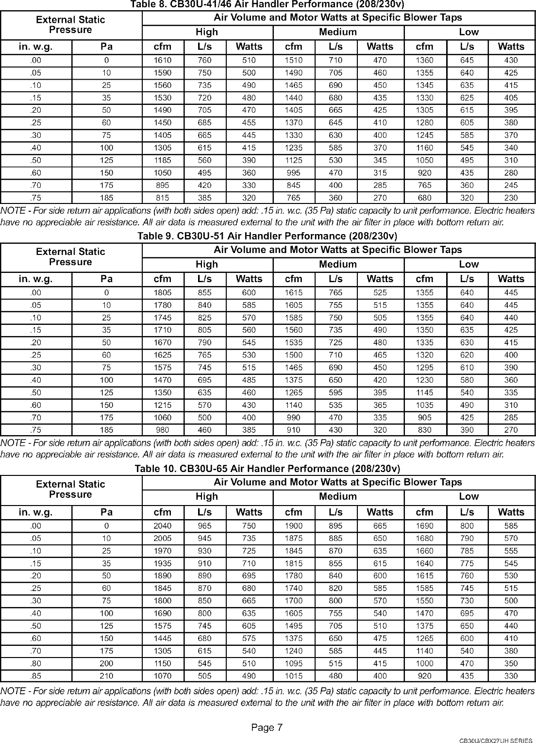 Page 7 of 12 - LENNOX  Air Handler (indoor Blower&evap) Manual L0805327
