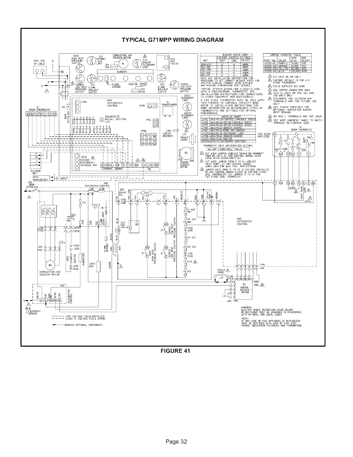 Lennox Furnace Heater Gas Manual L0806234