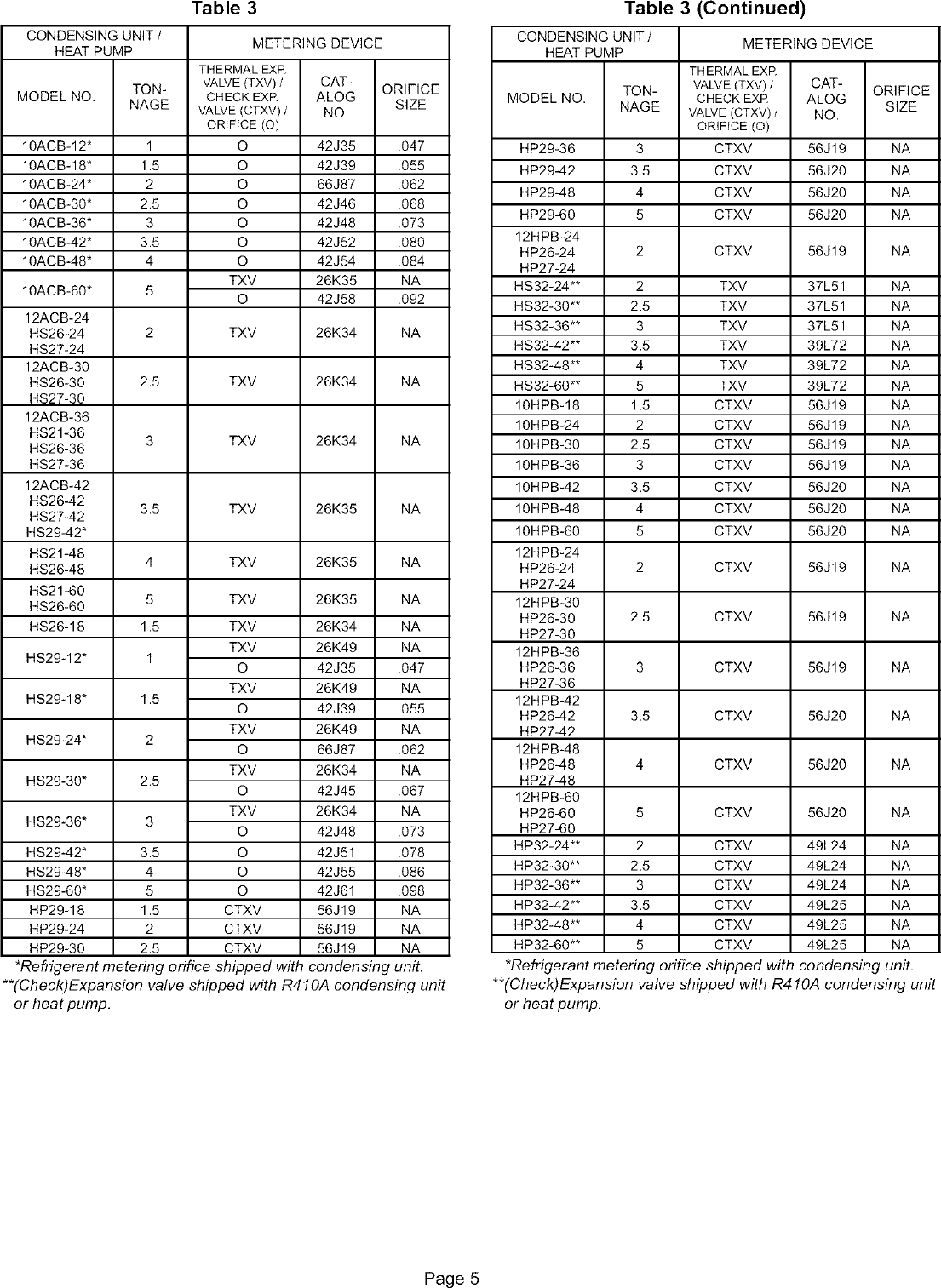 Page 5 of 8 - LENNOX  Evaporator Coils Manual L0806276