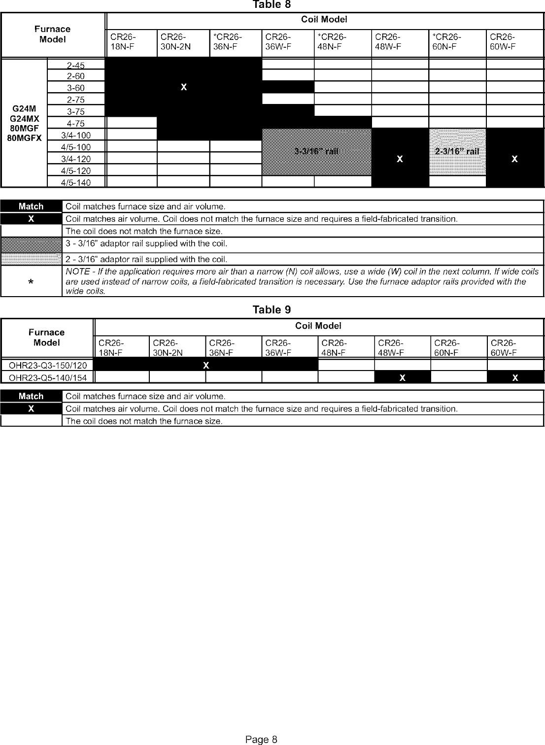 Page 8 of 8 - LENNOX  Evaporator Coils Manual L0806276