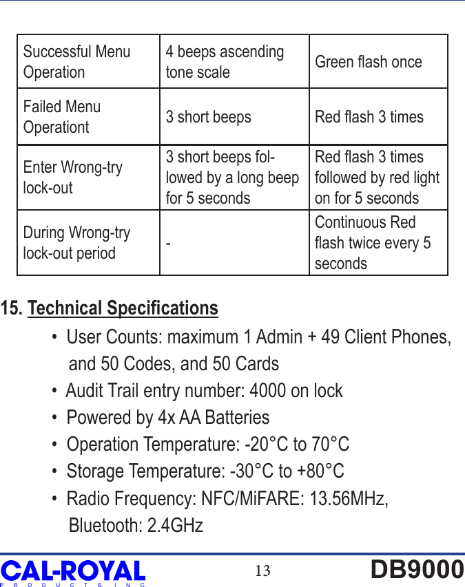 13 DB9000Successful Menu Operation4 beeps ascending tone scale Green ash onceFailed Menu Operationt 3 short beeps Red ash 3 timesEnter Wrong-try lock-out3 short beeps fol-lowed by a long beep for 5 secondsRed ash 3 times followed by red light on for 5 secondsDuring Wrong-try lock-out period -Continuous Red ash twice every 5 seconds15. Technical Specications  &bull;  User Counts: maximum 1 Admin + 49 Client Phones,                and 50 Codes, and 50 Cards  &bull;  Audit Trail entry number: 4000 on lock  &bull;  Powered by 4x AA Batteries  &bull;  Operation Temperature: -20&deg;C to 70&deg;C  &bull;  Storage Temperature: -30&deg;C to +80&deg;C  &bull;  Radio Frequency: NFC/MiFARE: 13.56MHz,                Bluetooth: 2.4GHz