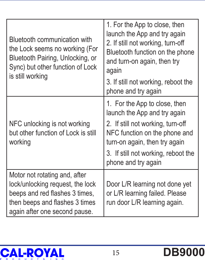 15 DB9000Bluetooth communication with the Lock seems no working (For Bluetooth Pairing, Unlocking, or Sync) but other function of Lock is still working1. For the App to close, then  launch the App and try again2. If still not working, turn-off Bluetooth function on the phone and turn-on again, then try again3. If still not working, reboot the phone and try againNFC unlocking is not working but other function of Lock is still working1.  For the App to close, then launch the App and try again2.  If still not working, turn-off NFC function on the phone and turn-on again, then try again3.  If still not working, reboot the phone and try againMotor not rotating and, after lock/unlocking request, the lock beeps and red ashes 3 times, then beeps and ashes 3 times again after one second pause.Door L/R learning not done yet or L/R learning failed. Please run door L/R learning again.