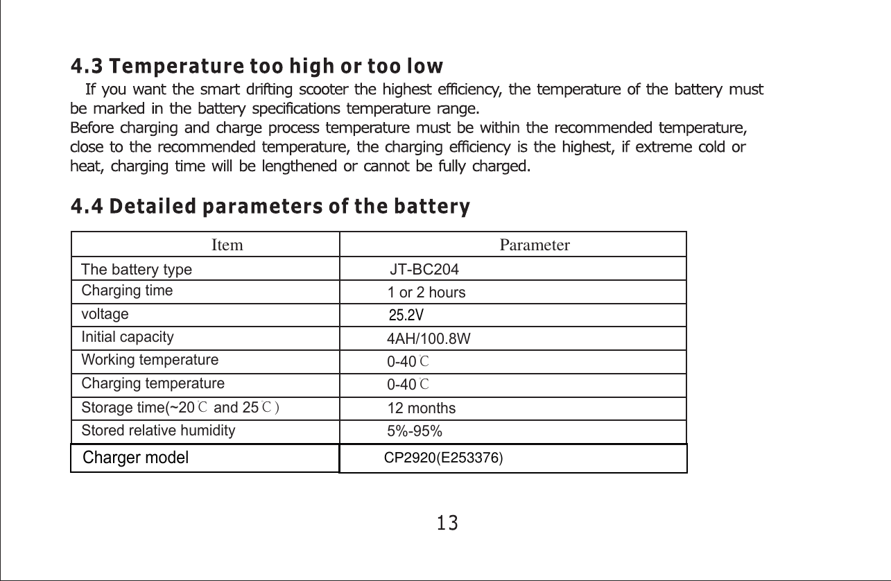 0-402920(E253376)  ItemThe battery type                                              JT-BC2041 or 2 hours4AH/100.8W0-40℃℃12 months5%-95%Charging time voltageInitial capacityWorking temperatureCharging temperatureStorage time(~20℃ and 25℃）Stored relative humidityParameterCharger model25.2VCP