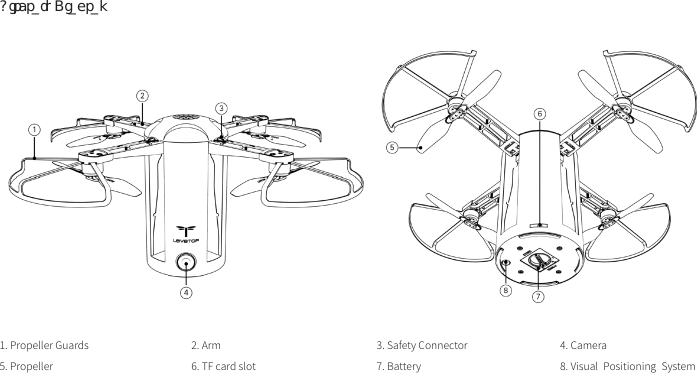 Aircraft Diagram1. Propeller Guards  2. Arm  3. Safety Connector  4. Camera 5. Propeller  6. TF card slot  7. Battery  8. Visual Positioning System