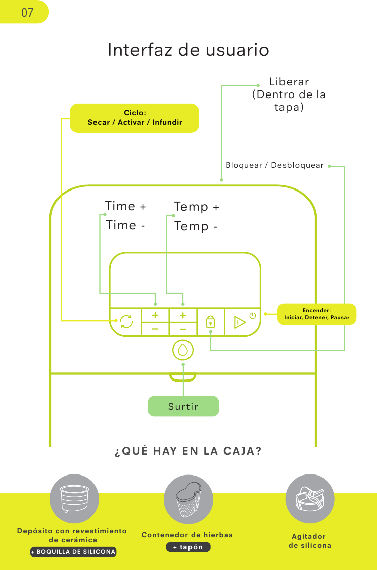 Interfaz de usuario07Time +Time -Temp +Temp -Ciclo:Secar / Activar / InfundirBloquear / DesbloquearEncender: Iniciar, Detener, PausarSurtirLiberar(Dentro de la tapa)¿QUÉ HAY EN LA CAJA?Agitador de siliconaContenedor de hierbas + tapónDepósito con revestimiento de cerámica+ BOQUILLA DE SILICONA