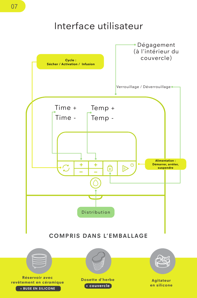 Interface utilisateur07Time +Time -Temp +Temp -Cycle :Sécher / Activation /  InfusionVerrouillage / DéverrouillageAlimentation :Démarrer, arrêter, suspendreDistributionDégagement(à l’intérieur du couvercle)COMPRIS DANS L’EMBALLAGEAgitateur en silicone Dosette d’herbe + couvercleRéservoir avec revêtement en céramique + BUSE EN SILICONE 