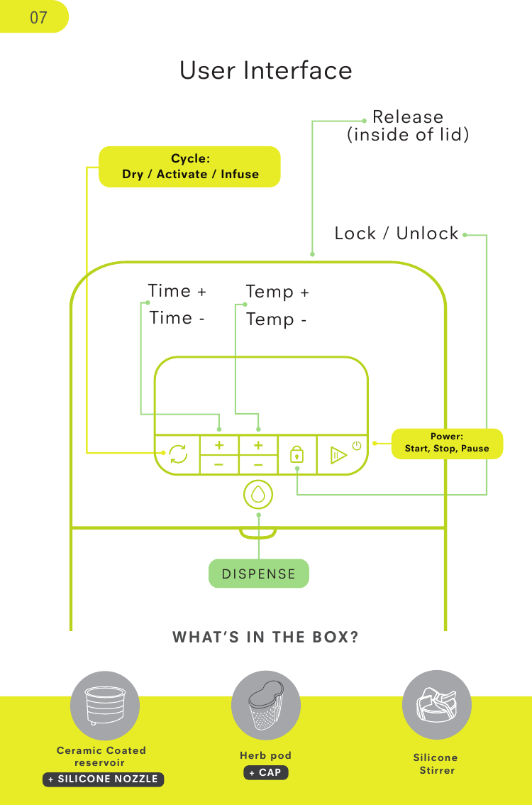 User Interface07Time +Time -Temp +Temp -Cycle: Dry / Activate / InfuseLock / UnlockPower:Start, Stop, PauseDISPENSERelease(inside of lid)WHAT’S IN THE BOX?Silicone StirrerHerb pod+ CAPCeramic Coated reservoir  + SILICONE NOZZLEPower:Start, Stop, Pause
