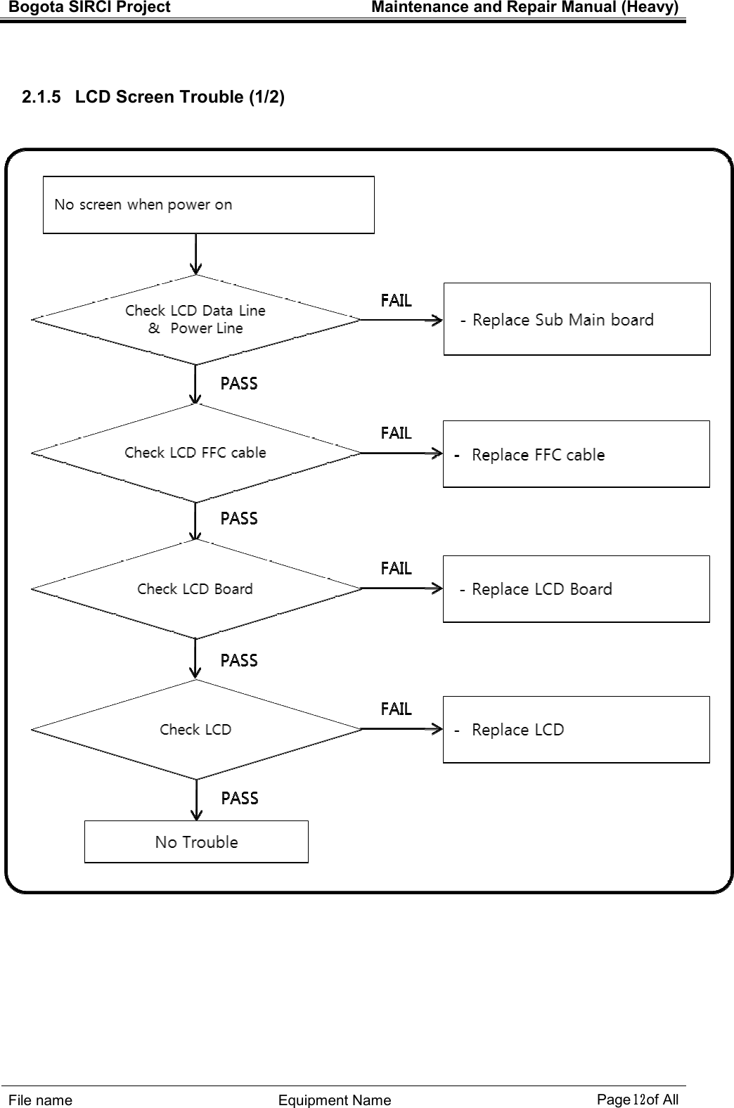 Bogota SIRCI Project  Maintenance and Repair Manual (Heavy)     １２１２１２１２ ! 2.1.5   LCD Screen Trouble (1/2)  