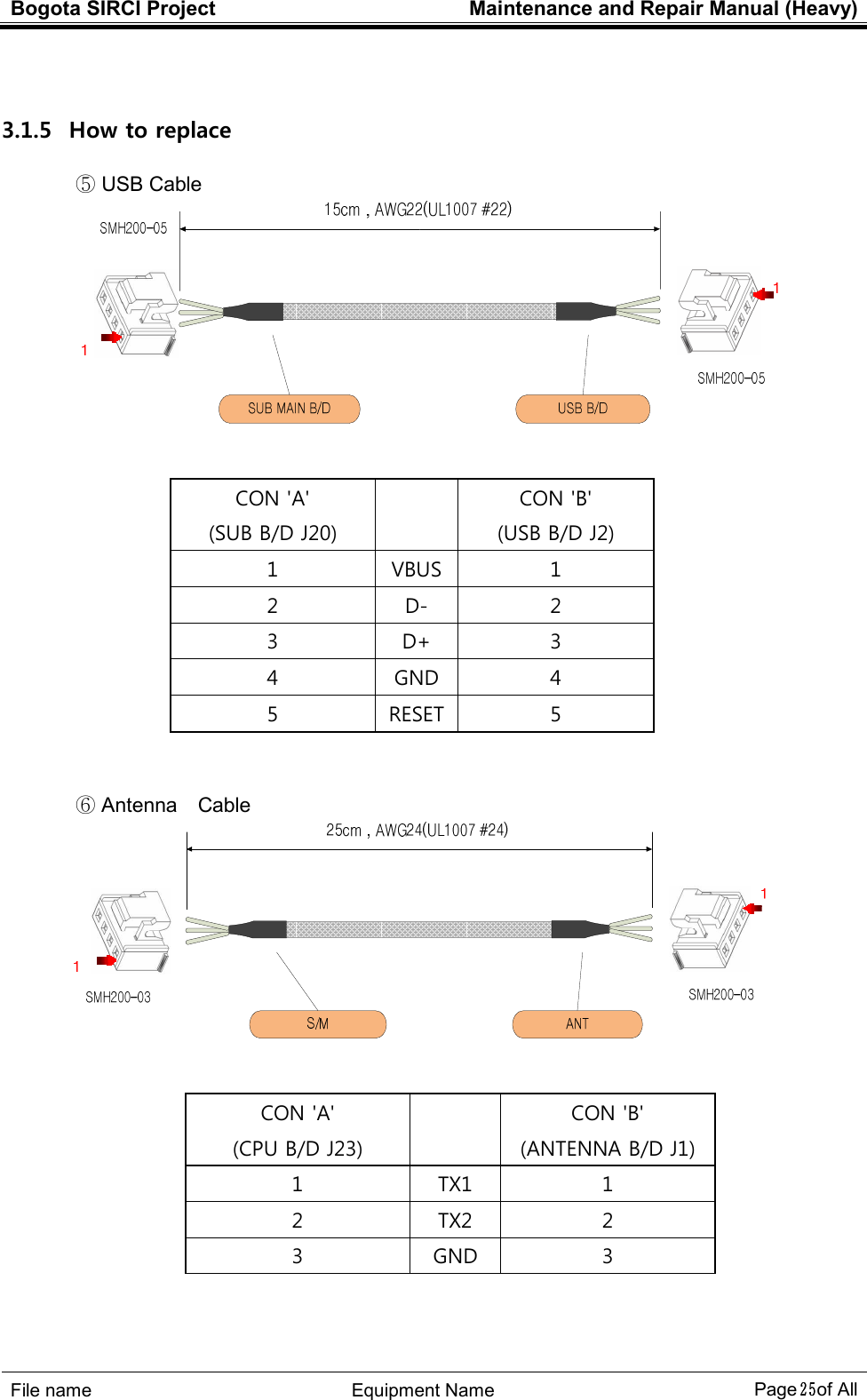 Bogota SIRCI Project  Maintenance and Repair Manual (Heavy)     ２５２５２５２５ ! 3.1.5   How to replace ⑤./   CON &apos;A&apos; (SUB B/D J20)      CON &apos;B&apos; (USB B/D J2) 1  VBUS 1 2  D-  2 3  D+  3 4  GND  4 5  RESET 5   ⑥!     CON &apos;A&apos; (CPU B/D J23)      CON &apos;B&apos; (ANTENNA B/D J1) 1  TX1  1 2  TX2  2 3  GND  3  