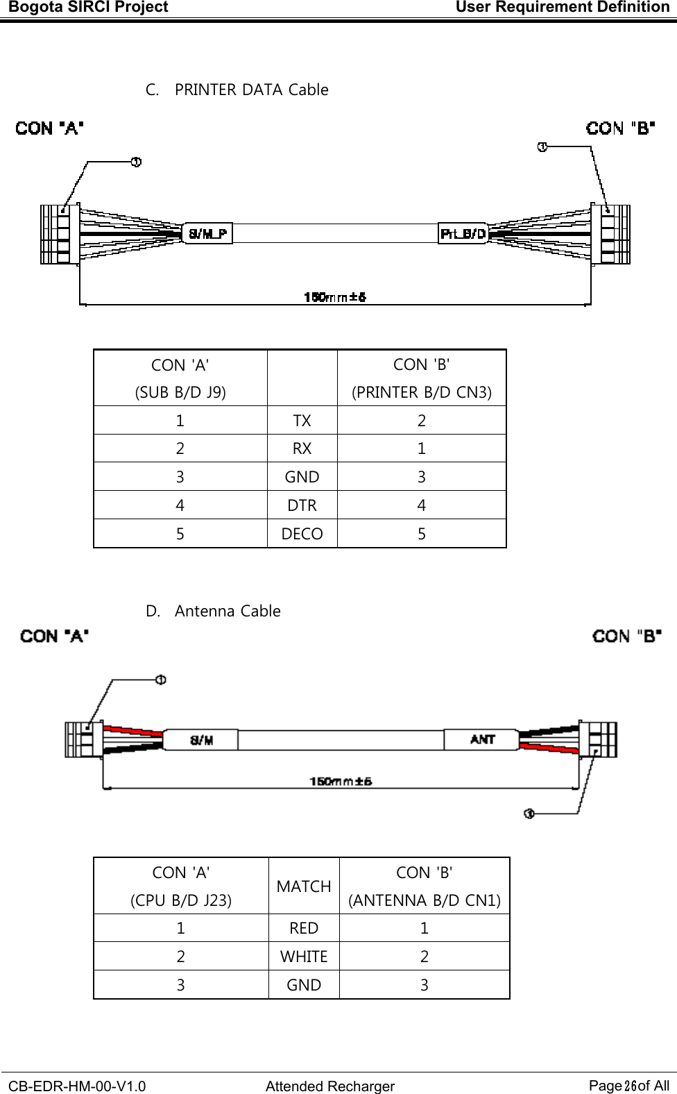 Bogota SIRCI Project  User Requirement Definition  CB-EDR-HM-00-V1.0  Attended Recharger Page２６ of All  C. PRINTER DATA Cable    CON &apos;A&apos; (SUB B/D J9)   CON &apos;B&apos; (PRINTER B/D CN3) 1  TX  2 2  RX  1 3  GND  3 4  DTR  4 5  DECO  5  D. Antenna Cable CON &apos;A&apos; (CPU B/D J23)  MATCH CON &apos;B&apos; (ANTENNA B/D CN1) 1  RED  1 2  WHITE 2 3  GND  3 