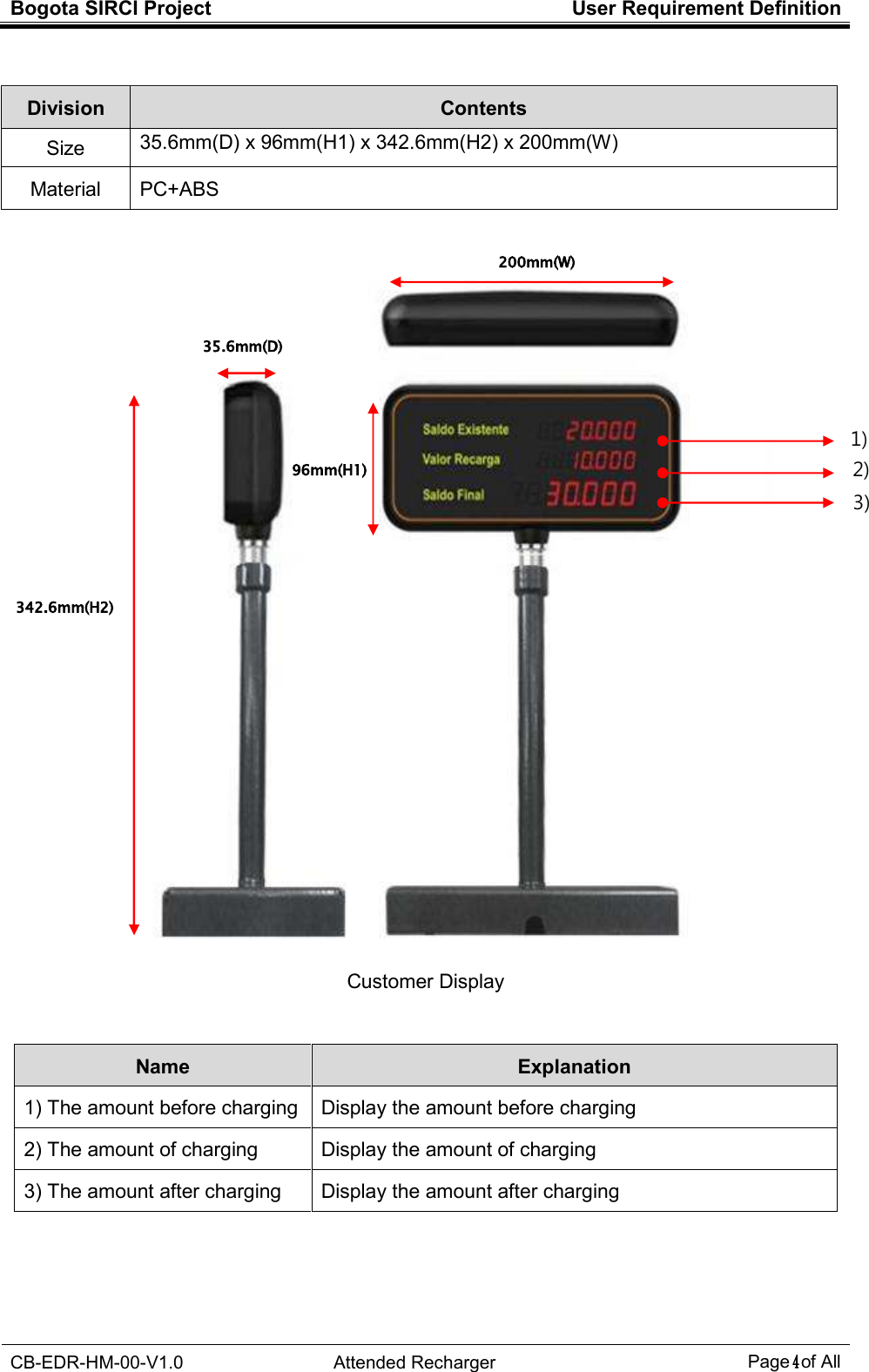 Bogota SIRCI Project  User Requirement Definition  CB-EDR-HM-00-V1.0  Attended Recharger Page４ of All   Division  Contents Size 35.6mm(D) x 96mm(H1) x 342.6mm(H2) x 200mm(W) Material PC+ABS   Customer Display   Name  Explanation 1) The amount before charging Display the amount before charging 2) The amount of charging  Display the amount of charging 3) The amount after charging  Display the amount after charging 200mm(W) 35.6mm(D) 96mm(H1) 342.6mm(H2)     1)     2)     3) 