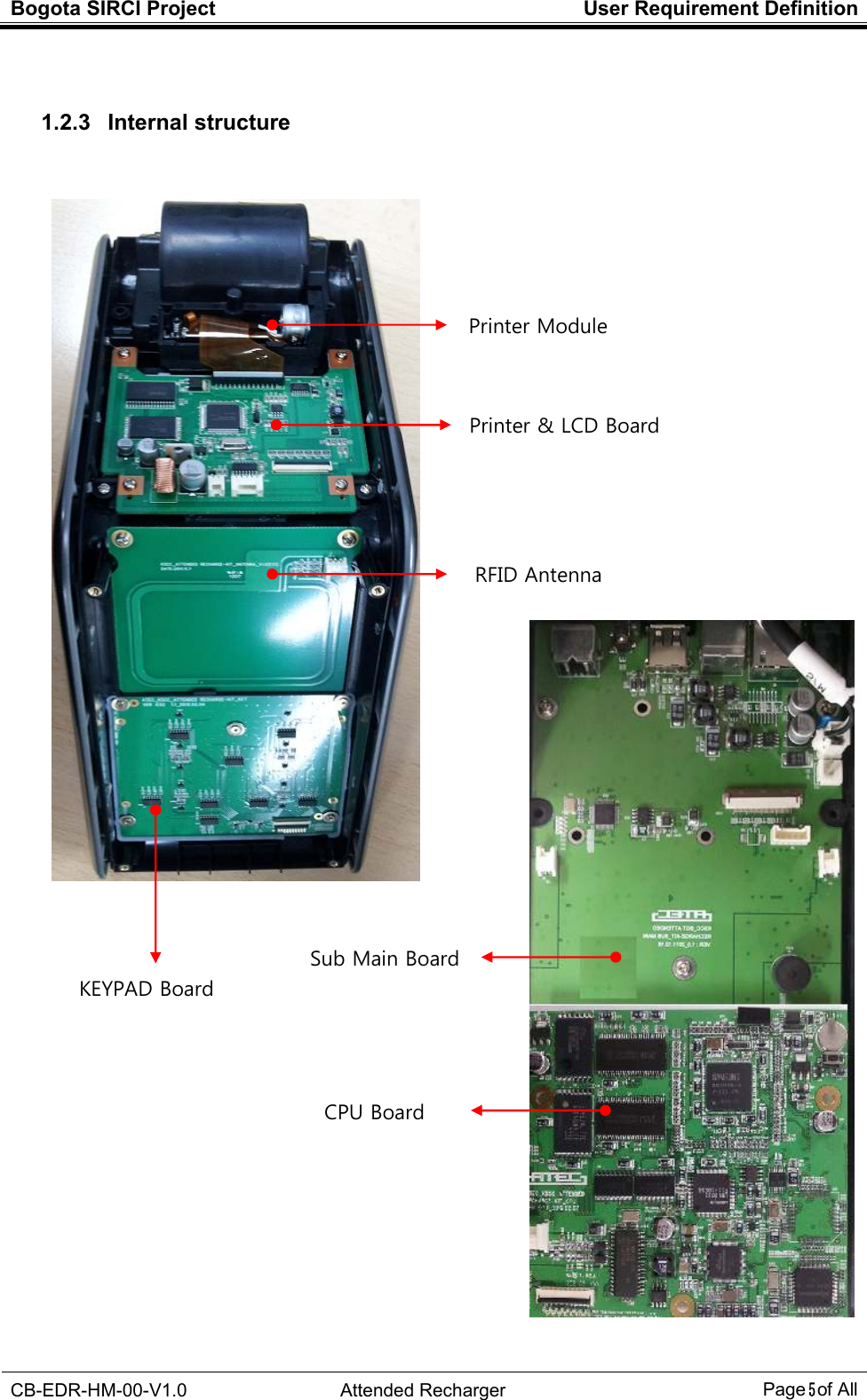 Bogota SIRCI Project  User Requirement Definition  CB-EDR-HM-00-V1.0  Attended Recharger Page５ of All   1.2.3   Internal structure                    Printer Module    Printer &amp; LCD Board    RFID Antenna    KEYPAD Board             Sub Main Board             CPU Board 