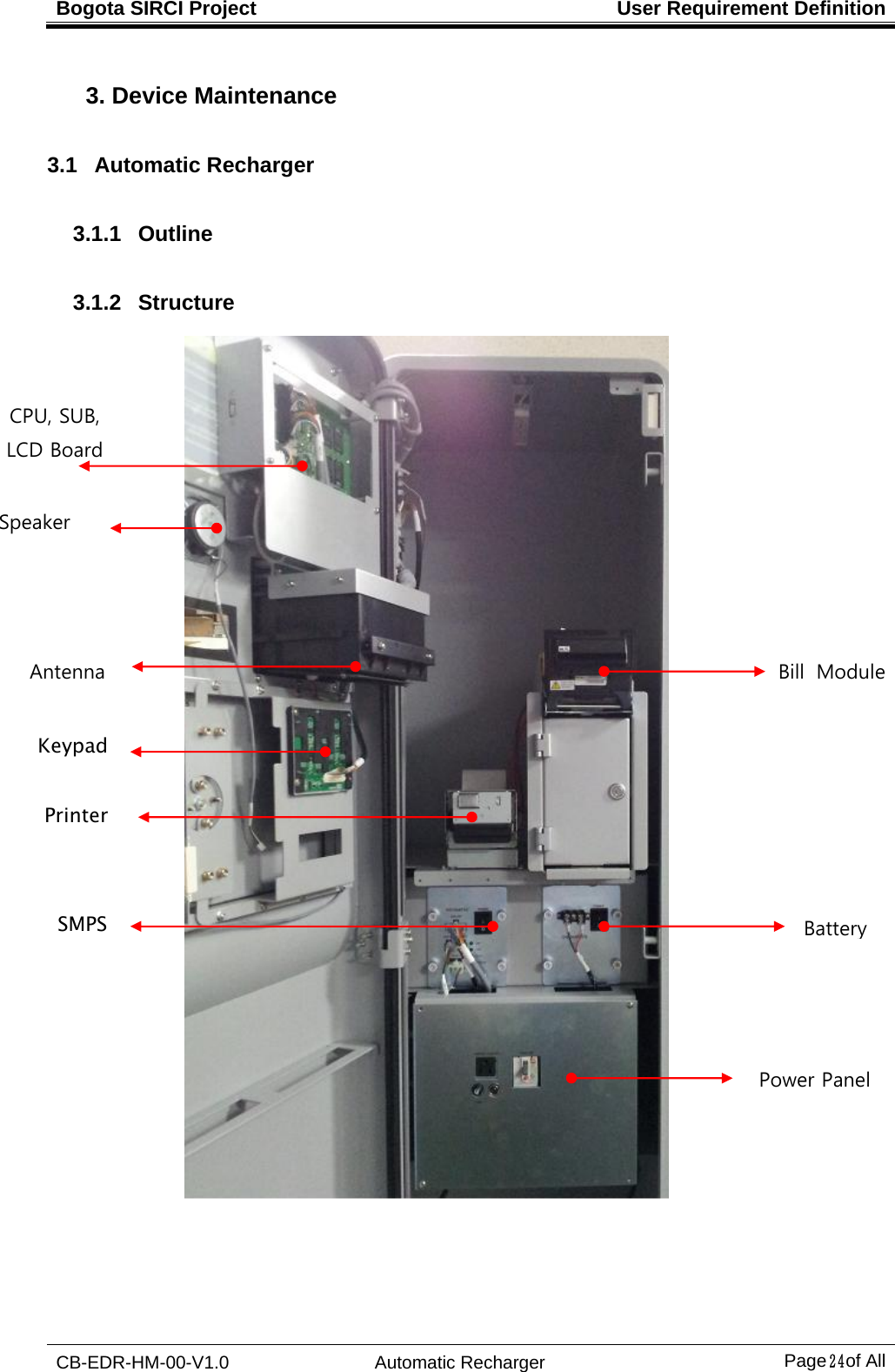 Bogota SIRCI Project  User Requirement Definition CB-EDR-HM-00-V1.0 Automatic Recharger Page２４ of All 3. Device Maintenance 3.1   Automatic Recharger 3.1.1  Outline 3.1.2  Structure       Bill  Module Battery Power Panel Antenna Keypad Printer SMPS CPU, SUB, LCD Board Speaker  