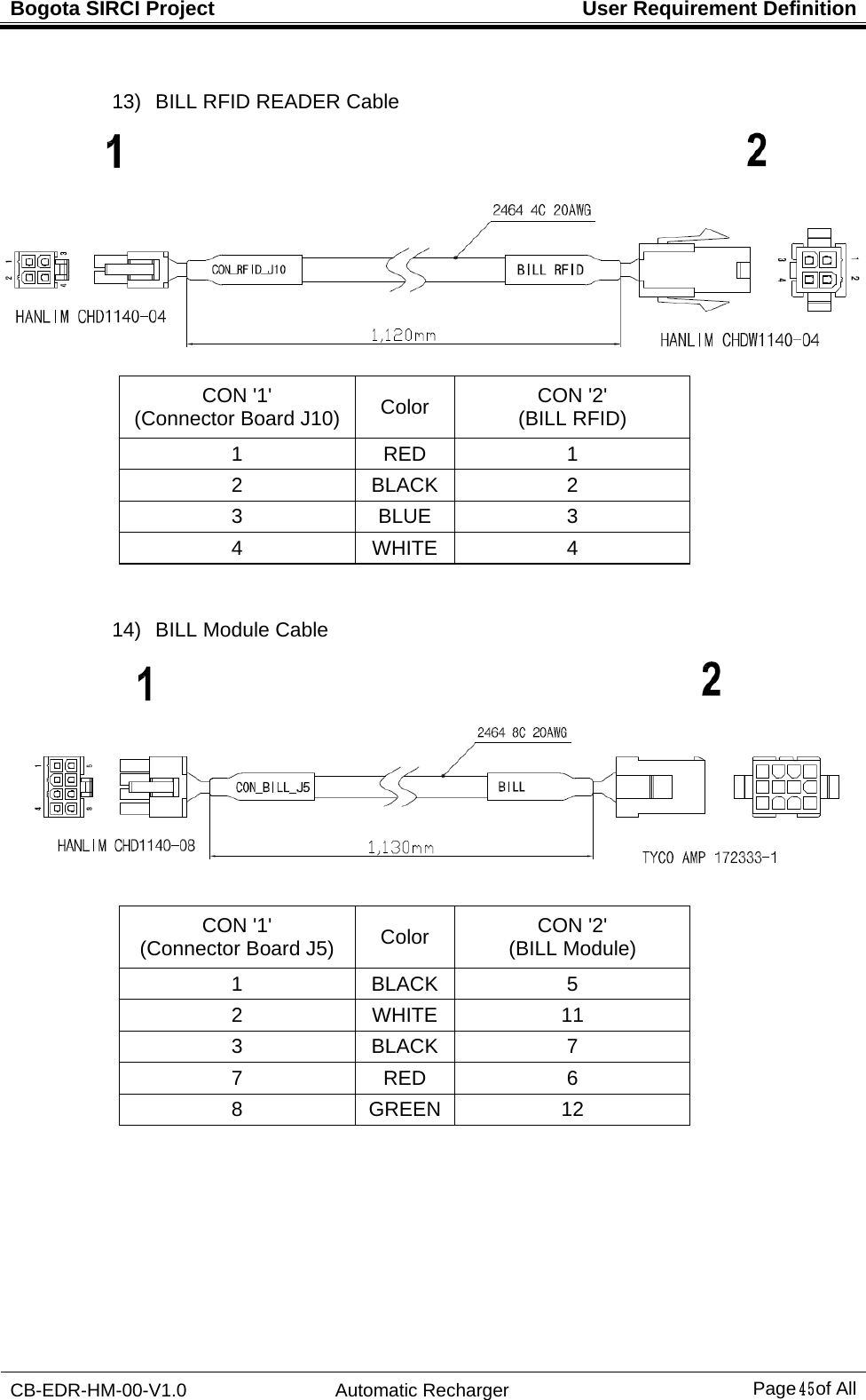 Bogota SIRCI Project  User Requirement Definition CB-EDR-HM-00-V1.0 Automatic Recharger Page４５ of All  13)   BILL RFID READER Cable  CON &apos;1&apos; (Connector Board J10) Color  CON &apos;2&apos; (BILL RFID) 1 RED 1 2 BLACK 2 3 BLUE 3 4 WHITE 4   14)   BILL Module Cable   CON &apos;1&apos; (Connector Board J5)  Color  CON &apos;2&apos; (BILL Module) 1 BLACK 5 2 WHITE 11 3 BLACK 7 7 RED 6 8 GREEN 12 