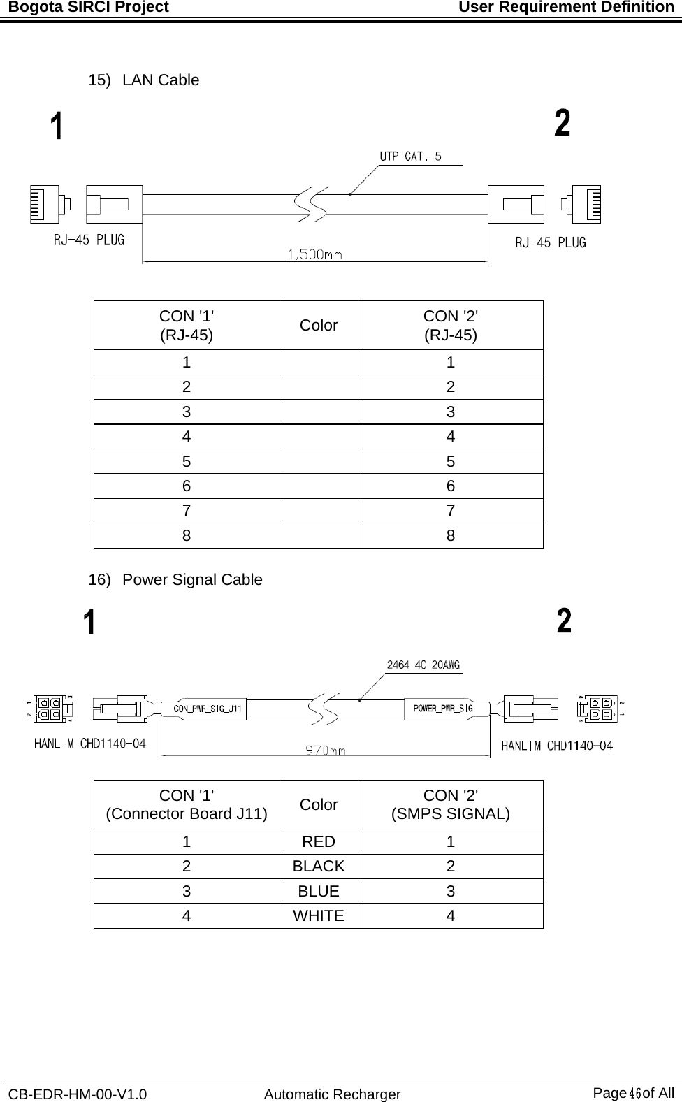 Bogota SIRCI Project  User Requirement Definition CB-EDR-HM-00-V1.0 Automatic Recharger Page４６ of All  15)   LAN Cable   CON &apos;1&apos; (RJ-45)  Color  CON &apos;2&apos; (RJ-45) 1  1 2  2 3  3 4  4 5  5 6  6 7  7 8  8  16)   Power Signal Cable  CON &apos;1&apos; (Connector Board J11) Color  CON &apos;2&apos; (SMPS SIGNAL) 1 RED 1 2 BLACK 2 3 BLUE 3 4 WHITE 4 