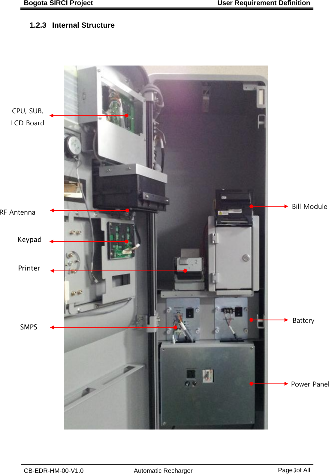 Bogota SIRCI Project  User Requirement Definition CB-EDR-HM-00-V1.0 Automatic Recharger Page３ of All 1.2.3  Internal Structure            Bill Module Battery Power Panel RF Antenna Keypad Printer SMPS CPU, SUB, LCD Board 