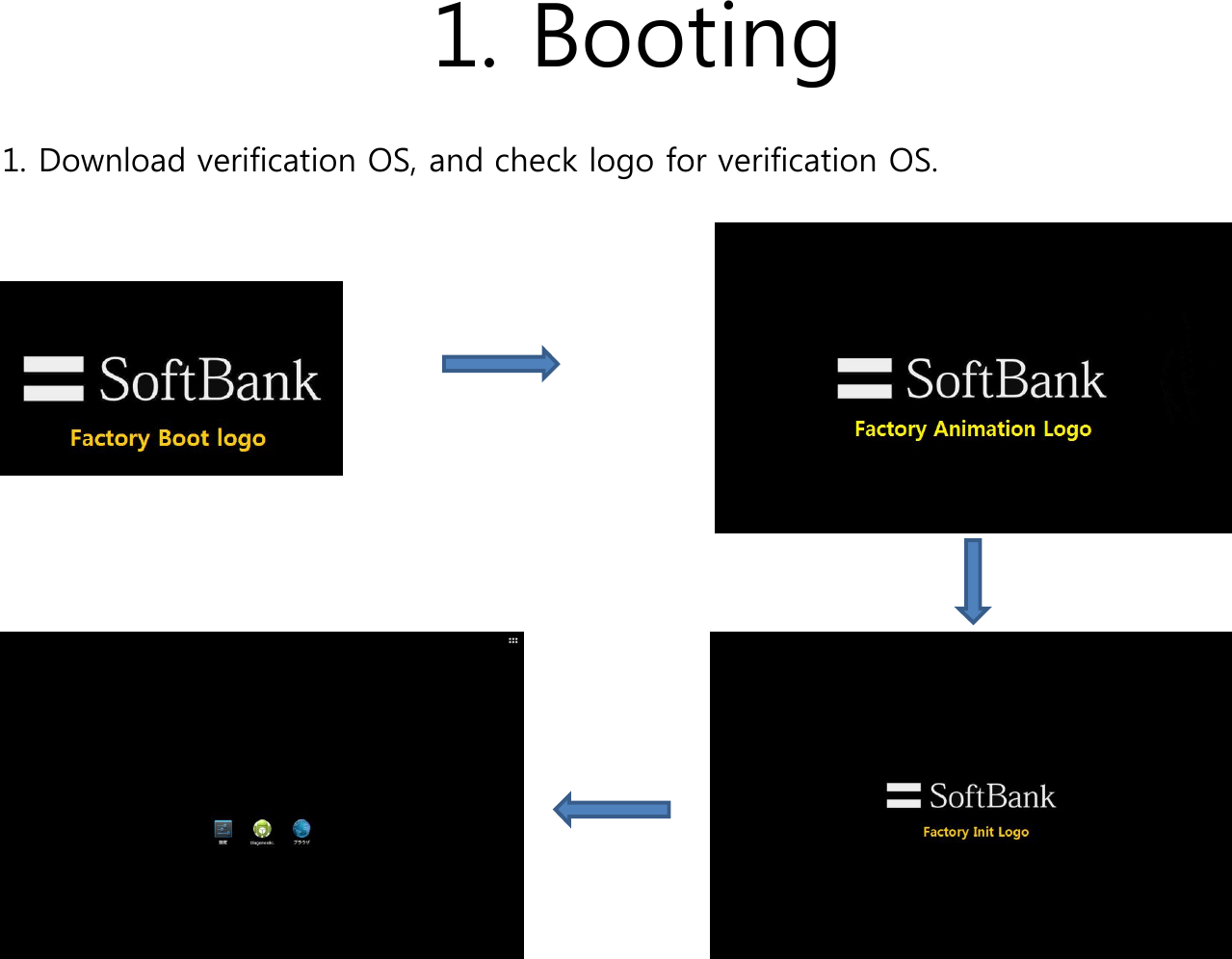 1. Booting1. Download verification OS, and check logo for verification OS.