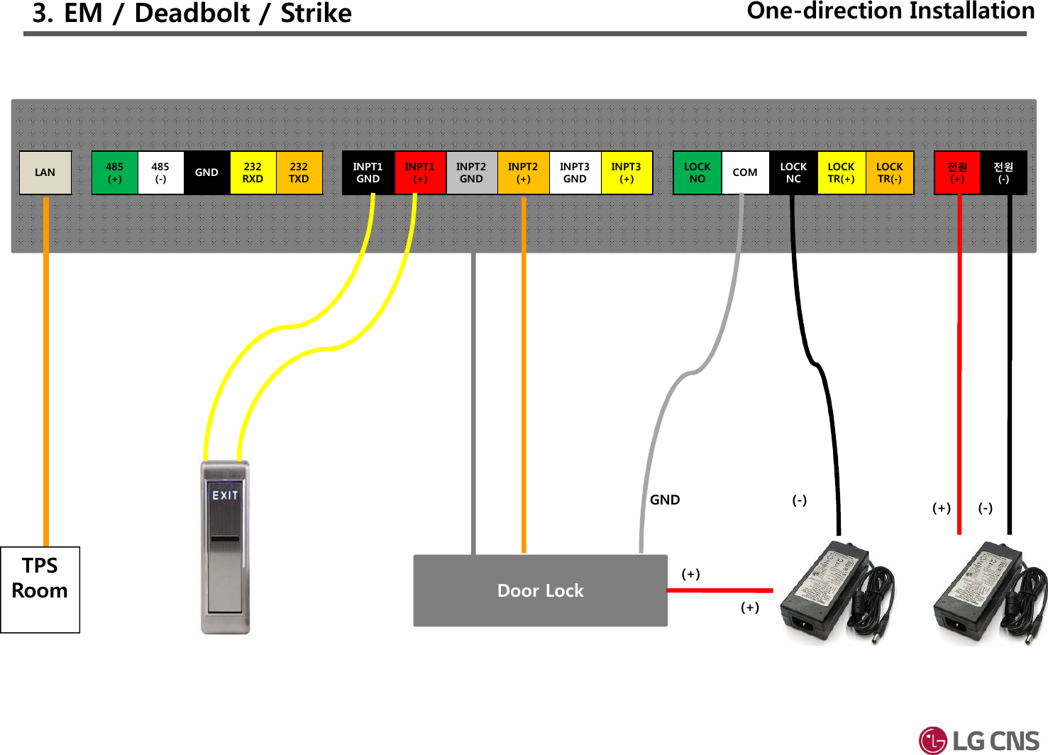 3. EM / Deadbolt / Strike(+) (-)Door LockGND485(+)485(-) GND 232RXD232TXDINPT1GNDINPT1(+)INPT2GNDINPT2(+)INPT3GNDINPT3(+)LOCKNO COM LOCKNCLOCKTR(+)LOCKTR(-)전원(+)전원(-)LAN(+)(+)(-)TPSRoomOne-direction Installation