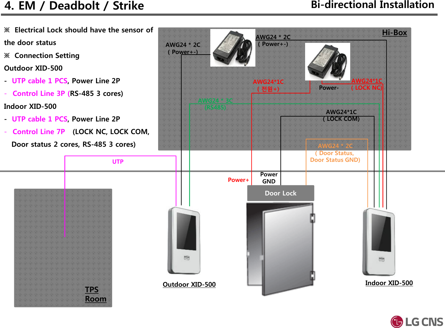 4. EM / Deadbolt / Strike Bi-directional InstallationHi-BoxTPSRoomUTPAWG24*1C( LOCK NC)AWG24 * 2C( Door Status, Door Status GND)AWG24 * 3C(RS485)AWG24 * 2C( Power+-)AWG24*1C( LOCK COM)AWG24*1C( 전원+)Power+ PowerGNDPower-Outdoor XID-500 Indoor XID-500AWG24 * 2C( Power+-)Door Lock※  Electrical Lock should have the sensor of the door status※  Connection SettingOutdoor XID-500 -UTP cable 1 PCS, Power Line 2P -Control Line 3P (RS-485 3 cores)Indoor XID-500-UTP cable 1 PCS, Power Line 2P -Control Line 7P  (LOCK NC, LOCK COM, Door status 2 cores, RS-485 3 cores)