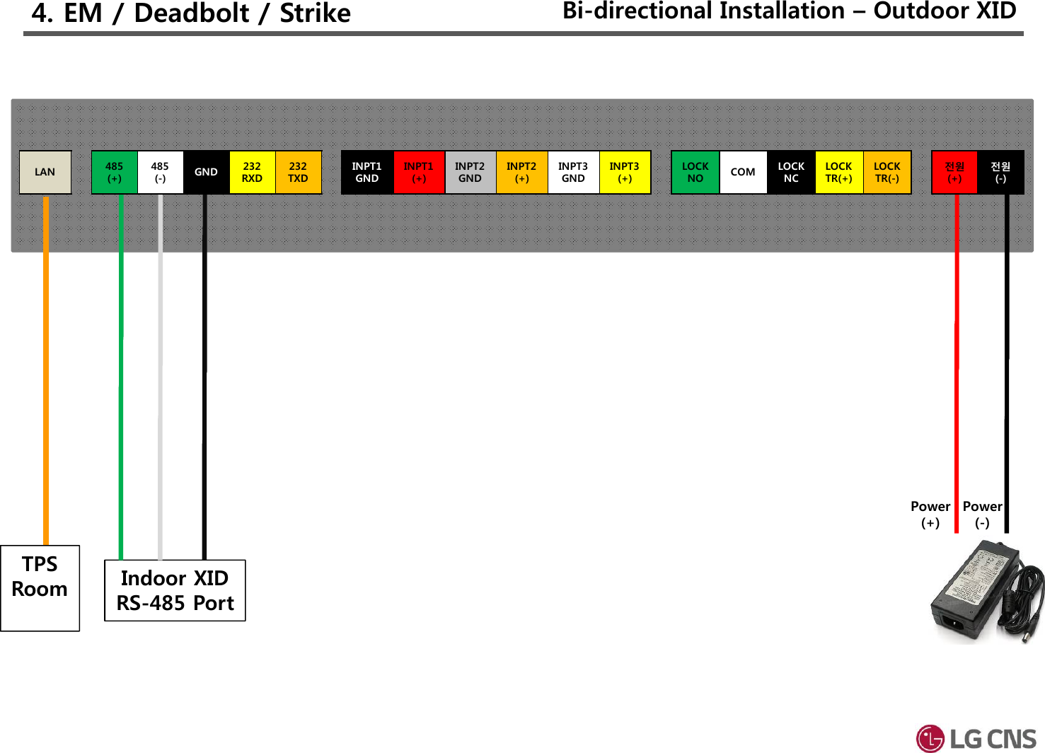 4. EM / Deadbolt / StrikePower(+)Power(-)Indoor XIDRS-485 PortTPSRoom485(+)485(-) GND 232RXD232TXDINPT1GNDINPT1(+)INPT2GNDINPT2(+)INPT3GNDINPT3(+)LOCKNO COM LOCKNCLOCKTR(+)LOCKTR(-)전원(+)전원(-)LANBi-directional Installation – Outdoor XID