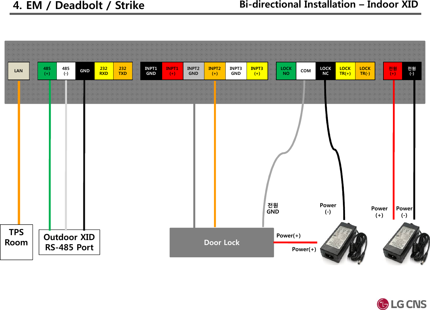 4. EM / Deadbolt / StrikePower(+)Power(-)Door Lock전원GNDPower(+)Power(+)Power(-)Outdoor XIDRS-485 PortTPSRoom485(+)485(-) GND 232RXD232TXDINPT1GNDINPT1(+)INPT2GNDINPT2(+)INPT3GNDINPT3(+)LOCKNO COM LOCKNCLOCKTR(+)LOCKTR(-)전원(+)전원(-)LANBi-directional Installation – Indoor XID