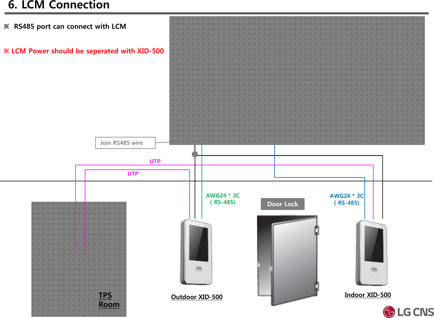 6. LCM ConnectionHi-BoxAWG24 * 2C( DC 12V )AWG24 * 2C( DC 12V )AWG24 * 3C( RS-485) Door LockTPSRoomUTPOutdoor XID-500 Indoor XID-500UTPAWG24 * 3C( RS-485)※  RS485 port can connect with LCM※ LCM Power should be seperated with XID-500XID3.0 LCM파랑초록검정Join RS485 wire