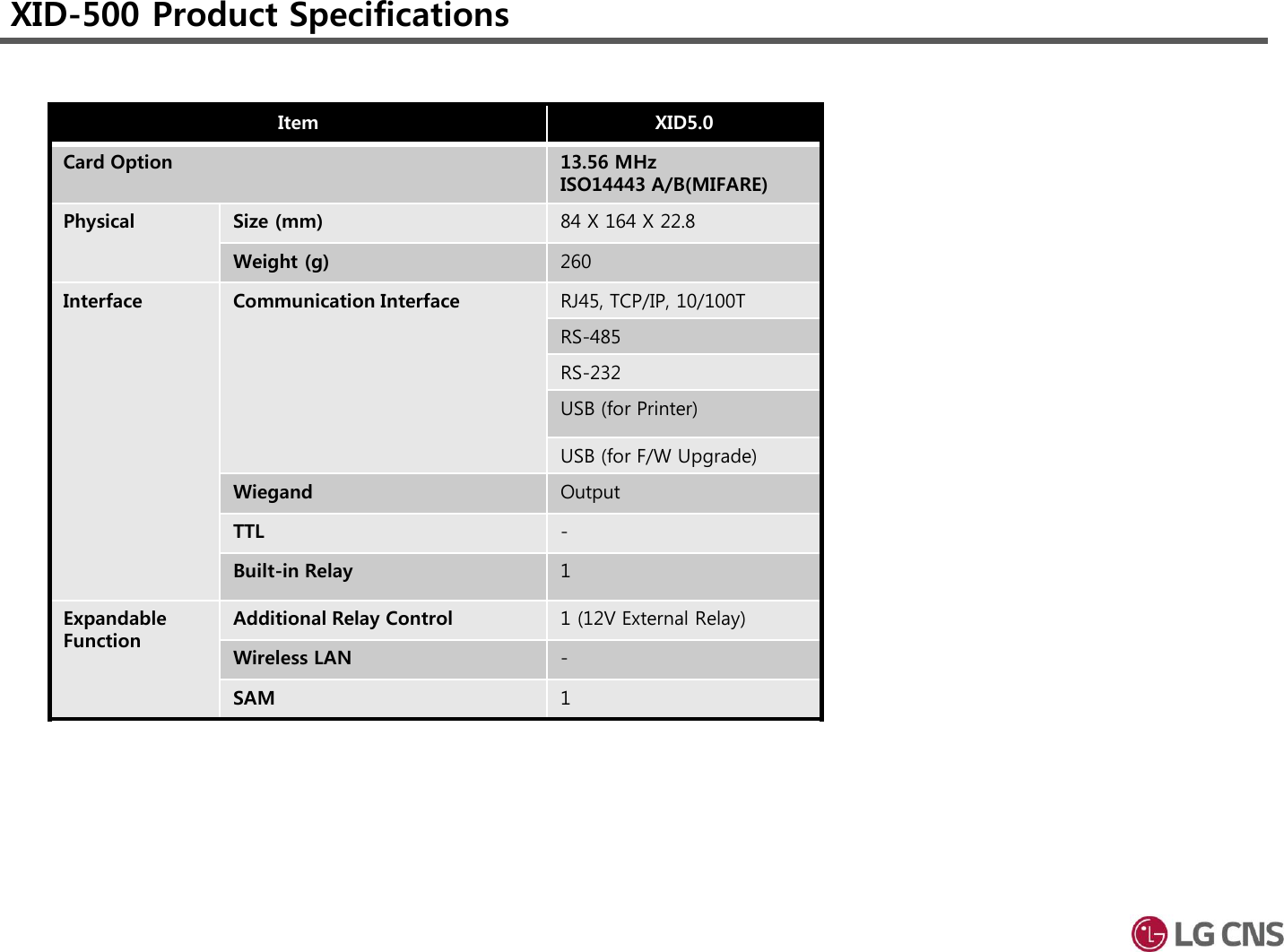 XID-500 Product SpecificationsItem XID5.0 Card Option 13.56 MHzISO14443 A/B(MIFARE)Physical Size (mm) 84 X 164 X 22.8Weight (g) 260Interface Communication Interface RJ45, TCP/IP, 10/100TRS-485RS-232USB (for Printer)USB (for F/W Upgrade)Wiegand OutputTTL  -Built-in Relay 1Expandable FunctionAdditional Relay Control 1 (12V External Relay)Wireless LAN -SAM 1