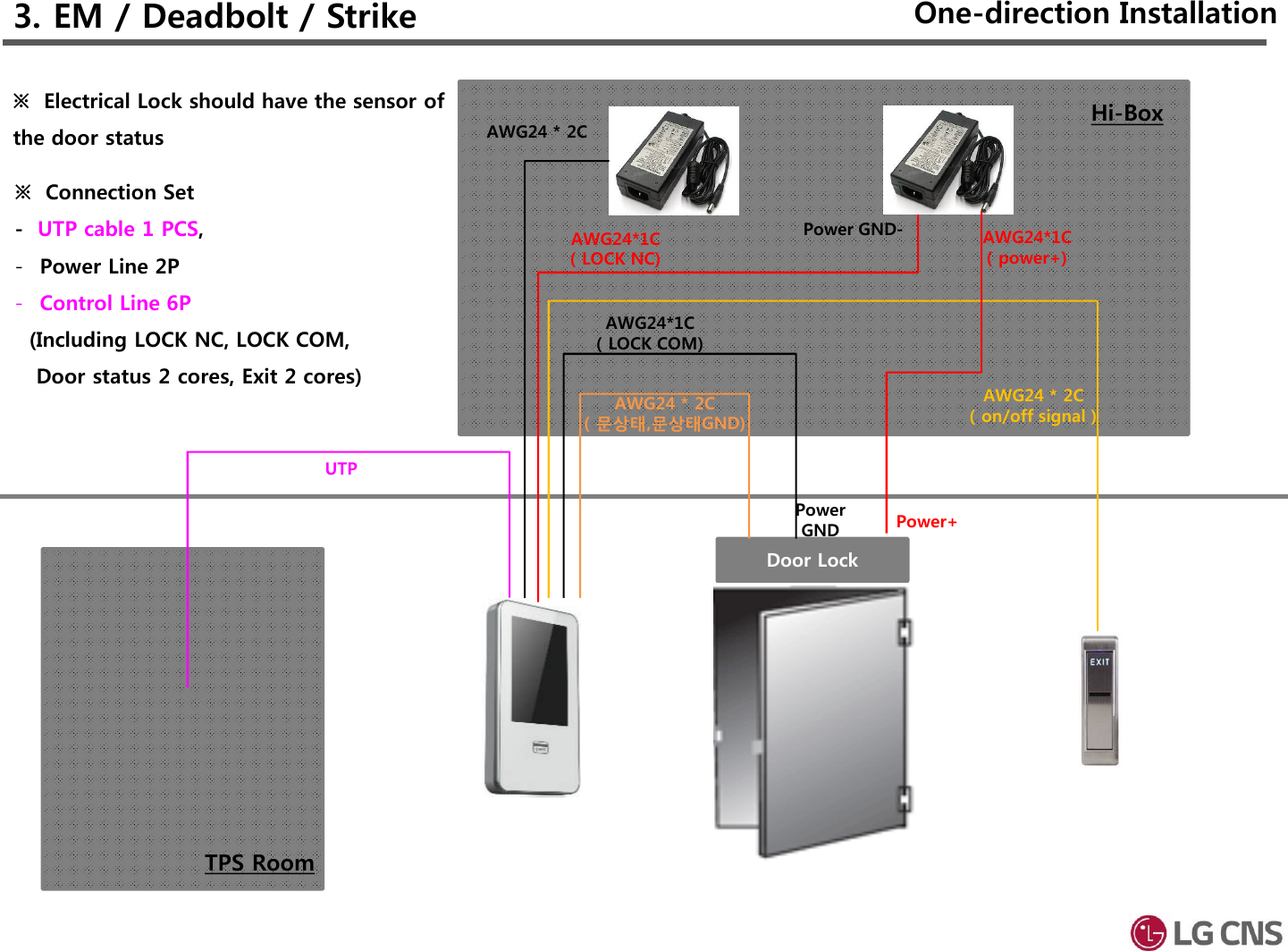 3. EM / Deadbolt / Strike One-direction InstallationDoor LockHi-BoxTPS RoomUTPAWG24*1C( LOCK NC)AWG24 * 2C( 문상태,문상태GND)※  Connection Set-UTP cable 1 PCS,-Power Line 2P -Control Line 6P(Including LOCK NC, LOCK COM, Door status 2 cores, Exit 2 cores)※  Electrical Lock should have the sensor of the door statusAWG24 * 2C( on/off signal )AWG24 * 2CAWG24*1C( LOCK COM)AWG24*1C( power+)Power+PowerGNDPower GND-