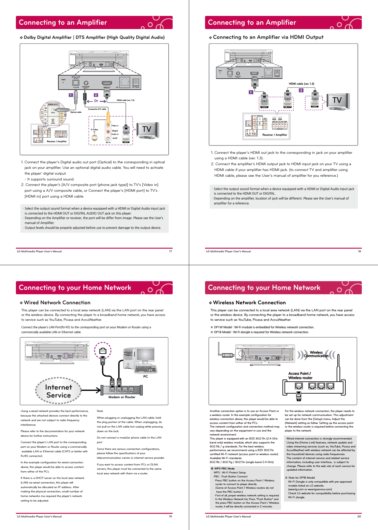 Connecting to an Amplifier 17 LG Multimedia Player User’s ManualDolby Digital Ampliﬁer | DTS Ampliﬁer (High Quality Digital Audio)1. Connect the player’s Digital audio out port (Optical) to the corresponding in optical    jack on your ampliﬁer. Use an optional digital audio cable. You will need to activate    the player’ digital output.   - It supports surround sound.2. Connect the player’s [A/V composite port (phone jack type)] to TV’s [Video in]    port using a A/V composite cable, or Connect the player’s [HDMI port] to TV’s    [HDMI in] port using a HDMI cable. ・ Select the output sound format when a device equipped with a HDMI or Digital Audio input jack   is connected to the HDMI OUT or DIGITAL AUDIO OUT jack on this player.・ Depending on the Amplifier or receiver, the port will be differ from image. Please see the User’s   manual of Amplifier.・ Output levels should be properly adjusted before use to prevent damage to the output device.Composite A/V cableHDMI cable (ver. 1.3)Optical cable  21OrVideo in(Right)Audio in(Left)Receiver / AmpliﬁerAV inS-VideoinConnecting to an Amplifier 18 LG Multimedia Player User’s ManualConnecting to an Ampliﬁer via HDMI Output・ Select the output sound format when a device equipped with a HDMI or Digital Audio input jack   is connected to the HDMI OUT or DIGITAL.・ Depending on the amplifier, location of jack will be different. Please see the User’s manual of   amplifier for a reference.HDMI cable (ver. 1.3)Receiver / Ampliﬁer121. Connect the player’s HDMI out jack to the corresponding in jack on your ampliﬁer    using a HDMI cable (ver. 1.3).2. Connect the ampliﬁer’s HDMI output jack to HDMI input jack on your TV using a    HDMI cable if your ampliﬁer has HDMI jack. (to connect TV and ampliﬁer using    HDMI cable, please see the User’s manual of ampliﬁer for you reference.)Connecting to your Home Network 19 LG Multimedia Player User’s ManualWired Network ConnectionModem or RouterThis player can be connected to a local area network (LAN) via the LAN port on the rear panelor the wireless device. By connecting the player to a broadband home network, you have accessto service such as YouTube, Picasa and AccuWeather.Connect the player’s LAN Port(RJ-45) to the corresponding port on your Modem or Router using a commercially available LAN or Ethernet cable.Using a wired network provides the best performance, because the attached devices connect directly to the network and are not subject to radio frequency interference.Please refer to the documentation for your network device for further instructions.Connect the player’s LAN port to the corresponding port on your Modem or Router using a commercially available LAN or Ethernet cable (CAT5 or better with RJ45 connector).In the example conﬁguration for wired connection above, this player would be able to access content from either of the PCs.If there is a DHCP server on the local area network (LAN) via wired connection, this player will automatically be allocated an IP address. After making the physical connection, small number of home networks ma required the player’s network setting to be adjusted.NoteWhen plugging or unplugging the LAN cable, hold the plug portion of the cable. When unplugging, do not pull on the LAN cable but unplug while pressing down on the lock.Do not connect a modular phone cable to the LAN port.Since there are various connection conﬁgurations, please follow the speciﬁcations of your telecommunication carrier or internet service provider.If you want to access content from PCs or DLNA servers, this player must be connected to the same local area network with them via a router.InternetServicePCConnecting to your Home Network 20 LG Multimedia Player User’s ManualWireless Network ConnectionThis player can be connected to a local area network (LAN) via the LAN port on the rear panel or the wireless device. By connecting the player to a broadband home network, you have access to service such as YouTube, Picasa and AccuWeather.※ DP1W Model : Wi-Fi module is embedded for Wireless network connection.※ DP1B Model : Wi-Fi dongle is required for Wireless network connection.Another connection option is to use an Access Point or a wireless router. In the example conﬁguration forwireless connection above, this player would be able to access content from either of the PCs.The network conﬁguration and connection method may vary depending on the equipment in use and the network environment.This player is equipped with an IEEE 802.11n (2.4 GHz band only) wireless module, which also supports the 802.11b / g standards. For the best wireless performance, we recommend using a IEEE 802.11n certiﬁed Wi-Fi network (access point or wireless router).Available Wi-Fi standards: 802.11b / 802.11g / 802.11n (single-band 2.4 GHz) ※ WPS PBC Mode     WPS : Wi-Fi Protect Setup     PBC : Push Button Connect     · Press PBC button on the Access Point / Wireless       router to connect to player directly.       (Some of Access Point / Wireless routers do not         have the PBC button.)      · First of all, proper wireless network setting is required.     · In the Wireless Network list, Press “Push Button” and        the press PBC button on the Access Point / Wireless        router, it will be directly connected in 2 minutesAccess Point / Wireless routerWirelessCommunicationFor the wireless network connection, the player needs to be set up for network communication. This adjustment can be done from the [Setup] menu, Adjust the [Network] setting as follow. Setting up the access point or the wireless router is required before connecting the player to the network.   Wired internet connection is strongly recommended.   Using the [Home Link] features, network update and   video streaming services (such as, YouTube, Picasa and   AccuWeather) with wireless network can be affected by   the household devices using radio frequencies.  The content of internet service and related service  information, including user interface,  is subject to   change. Please refer to the web site of each service for   updated information.※ Note for DP1B Model          Wi-Fi Dongle is only compatible with pre-approved     models listed on LG website.    (www.lg.com or www.lgservice.com)    Check LG website for compatibility before purchasing     Wi-Fi dongle.