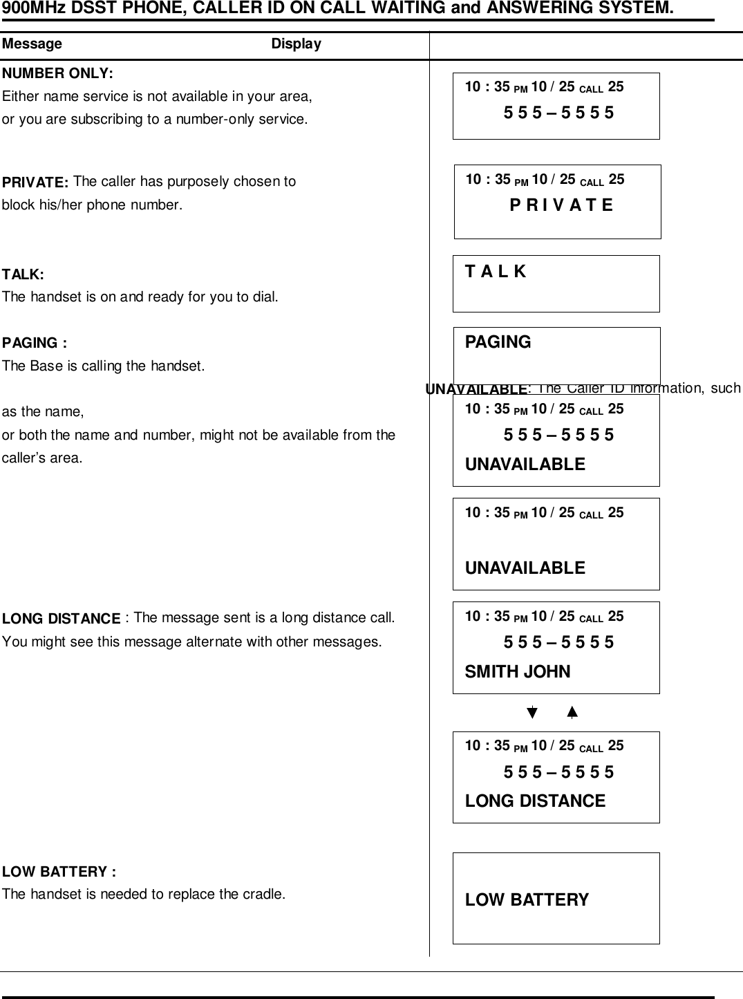 900MHz DSST PHONE, CALLER ID ON CALL WAITING and ANSWERING SYSTEM.Message                                                    DisplayNUMBER ONLY:Either name service is not available in your area,or you are subscribing to a number-only service.PRIVATE: The caller has purposely chosen toblock his/her phone number.TALK:The handset is on and ready for you to dial.PAGING :The Base is calling the handset.UNAVAILABLE: The Caller ID information, suchas the name,or both the name and number, might not be available from thecaller’s area.LONG DISTANCE : The message sent is a long distance call.You might see this message alternate with other messages.LOW BATTERY :The handset is needed to replace the cradle.10 : 35 PM 10 / 25 CALL 25        5 5 5 – 5 5 5 510 : 35 PM 10 / 25 CALL 25         P R I V A T ET A L KPAGING10 : 35 PM 10 / 25 CALL 25        5 5 5 – 5 5 5 5UNAVAILABLE10 : 35 PM 10 / 25 CALL 25UNAVAILABLE10 : 35 PM 10 / 25 CALL 25        5 5 5 – 5 5 5 5SMITH JOHN10 : 35 PM 10 / 25 CALL 25        5 5 5 – 5 5 5 5LONG DISTANCELOW BATTERY