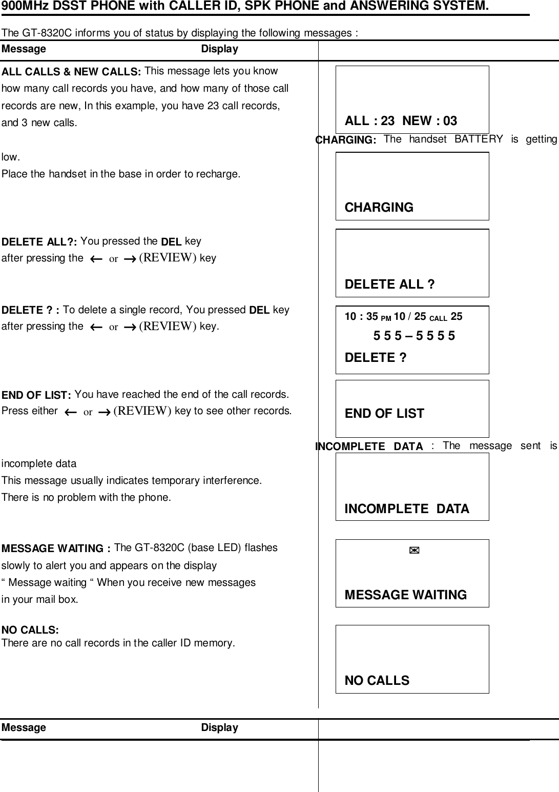 900MHz DSST PHONE with CALLER ID, SPK PHONE and ANSWERING SYSTEM.The GT-8320C informs you of status by displaying the following messages :Message                                                    DisplayALL CALLS &amp; NEW CALLS: This message lets you knowhow many call records you have, and how many of those callrecords are new, In this example, you have 23 call records,and 3 new calls.CHARGING: The handset BATTERY is gettinglow.Place the handset in the base in order to recharge.DELETE ALL?: You pressed the DEL keyafter pressing the  ←←←←  or  →→→→ (REVIEW) keyDELETE ? : To delete a single record, You pressed DEL keyafter pressing the  ←←←←  or  →→→→ (REVIEW) key.    END OF LIST: You have reached the end of the call records.Press either  ←←←←  or  →→→→ (REVIEW) key to see other records.INCOMPLETE DATA : The message sent isincomplete dataThis message usually indicates temporary interference.There is no problem with the phone.MESSAGE WAITING : The GT-8320C (base LED) flashesslowly to alert you and appears on the display“ Message waiting “ When you receive new messagesin your mail box.NO CALLS:There are no call records in the caller ID memory.Message                                                    DisplayALL : 23  NEW : 03CHARGINGDELETE ALL ?END OF LISTINCOMPLETE  DATA                  ✉✉✉✉MESSAGE WAITING10 : 35 PM 10 / 25 CALL 25        5 5 5 – 5 5 5 5DELETE ?NO CALLS