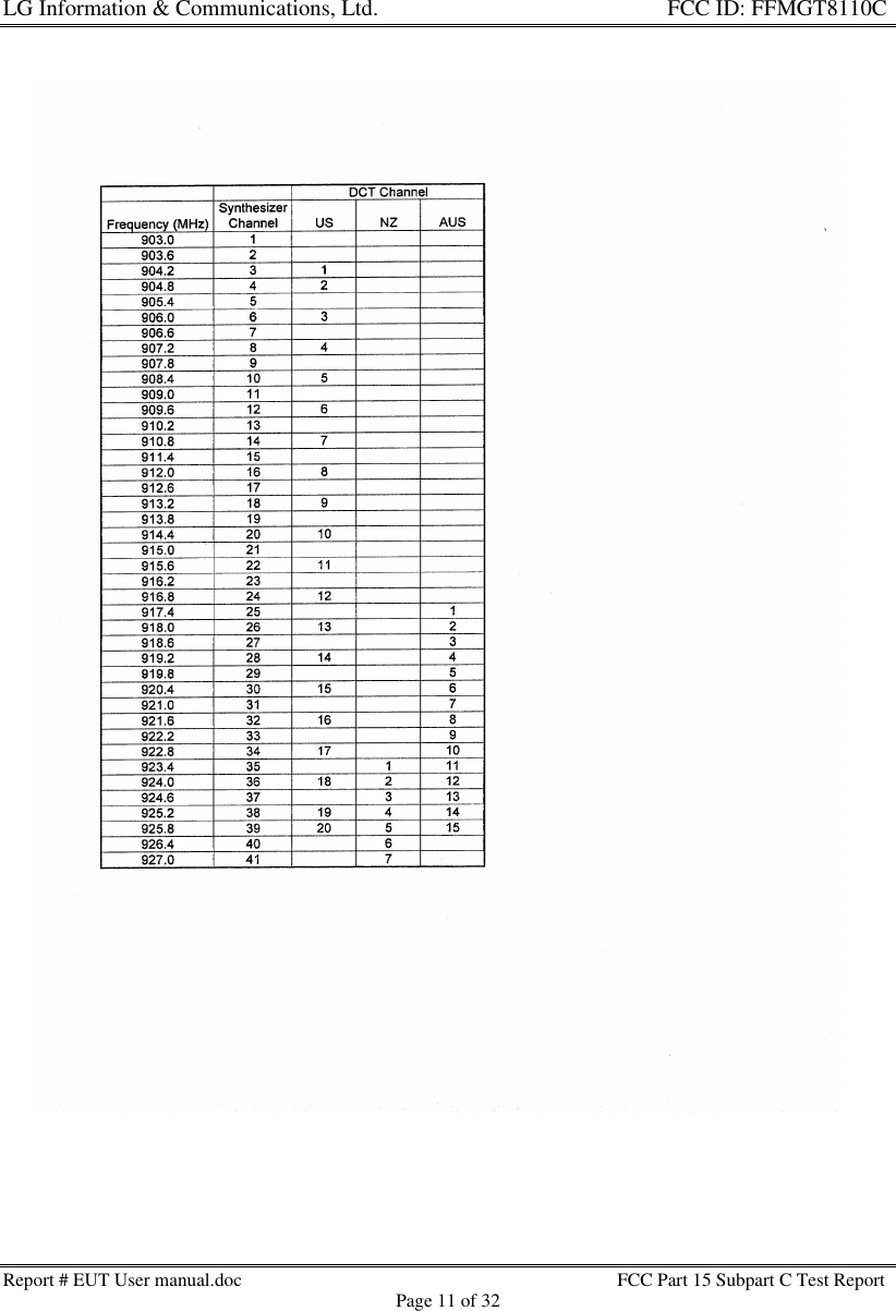 LG Information &amp; Communications, Ltd.                                                                    FCC ID: FFMGT8110CReport # EUT User manual.doc FCC Part 15 Subpart C Test ReportPage 11 of 32