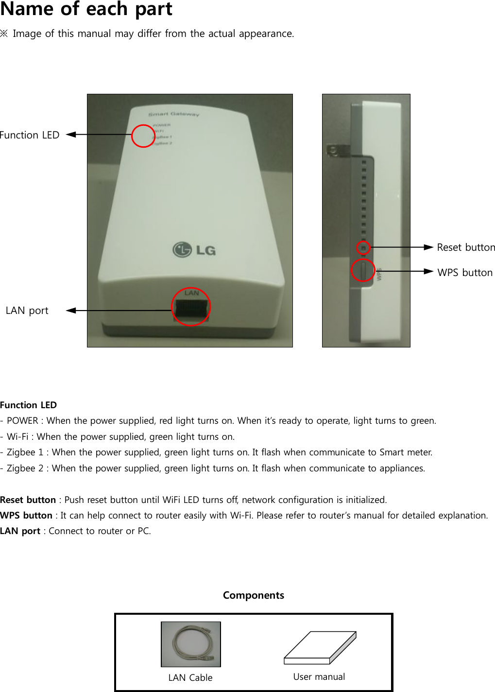 Name of each part ※  Image of this manual may differ from the actual appearance.                       Function LED - POWER : When the power supplied, red light turns on. When it’s ready to operate, light turns to green. - Wi-Fi : When the power supplied, green light turns on. - Zigbee 1 : When the power supplied, green light turns on. It flash when communicate to Smart meter. - Zigbee 2 : When the power supplied, green light turns on. It flash when communicate to appliances.  Reset button : Push reset button until WiFi LED turns off, network configuration is initialized.  WPS button : It can help connect to router easily with Wi-Fi. Please refer to router’s manual for detailed explanation. LAN port : Connect to router or PC.    Components     Function LED WPS button LAN port Reset button User manual LAN Cable 