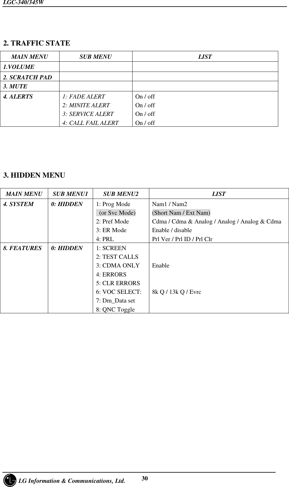 LGC-340/345W     LG Information &amp; Communications, Ltd. 302. TRAFFIC STATEMAIN MENU SUB MENU LIST1.VOLUME2. SCRATCH PAD3. MUTE4. ALERTS 1: FADE ALERT2: MINITE ALERT3: SERVICE ALERT4: CALL FAIL ALERTOn / offOn / offOn / offOn / off3. HIDDEN MENUMAIN MENU SUB MENU1 SUB MENU2 LIST4. SYSTEM 0: HIDDEN 1: Prog Mode (or Svc Mode)2: Pref Mode3: ER Mode4: PRLNam1 / Nam2(Short Nam / Ext Nam)Cdma / Cdma &amp; Analog / Analog / Analog &amp; CdmaEnable / disablePrl Ver / Prl ID / Prl Clr8. FEATURES 0: HIDDEN 1: SCREEN2: TEST CALLS3: CDMA ONLY4: ERRORS5: CLR ERRORS6: VOC SELECT:7: Dm_Data set8: QNC ToggleEnable8k Q / 13k Q / Evrc