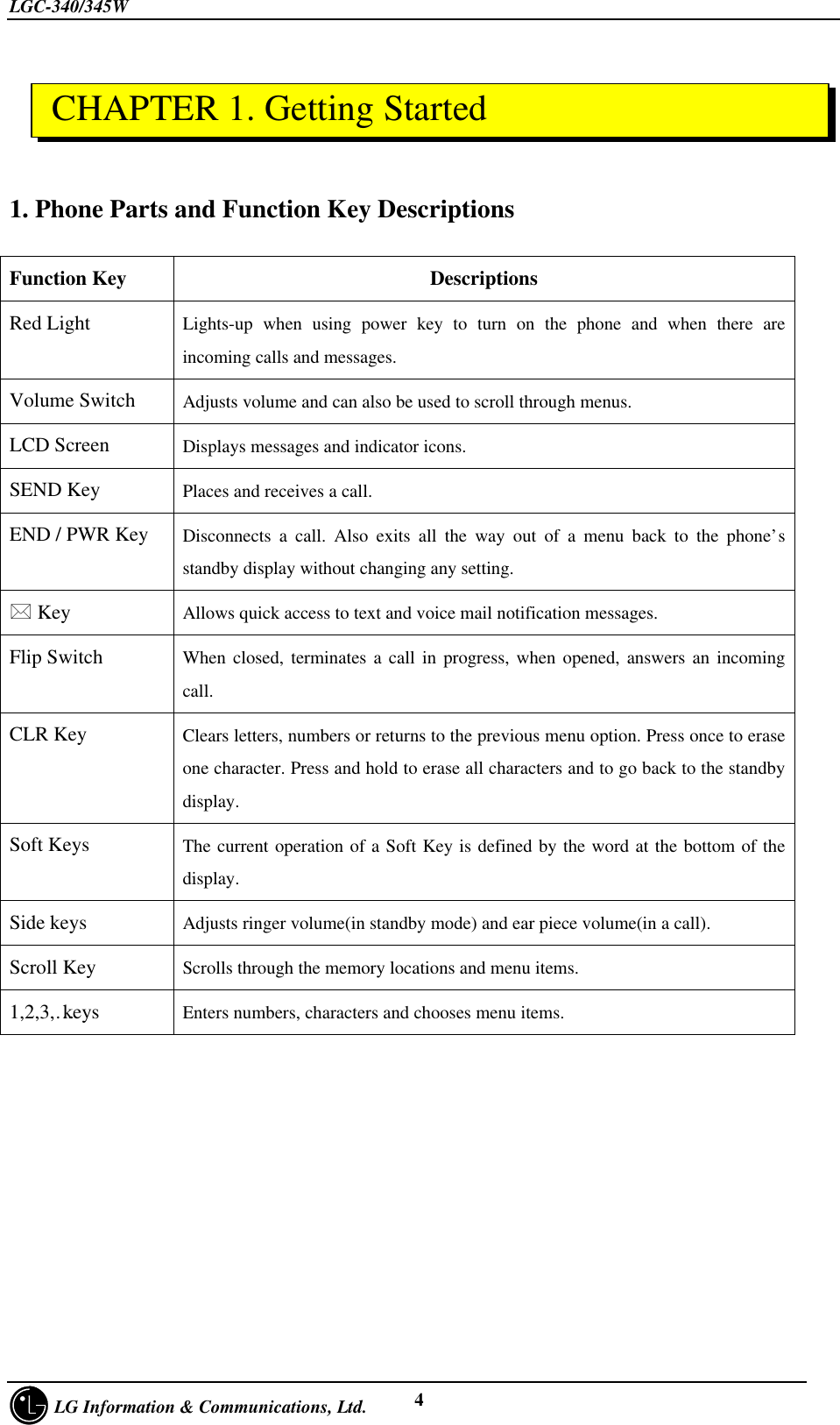 LGC-340/345W     LG Information &amp; Communications, Ltd. 41. Phone Parts and Function Key DescriptionsFunction Key DescriptionsRed Light Lights-up when using power key to turn on the phone and when there areincoming calls and messages.Volume Switch Adjusts volume and can also be used to scroll through menus.LCD Screen Displays messages and indicator icons.SEND Key Places and receives a call.END / PWR Key Disconnects a call. Also exits all the way out of a menu back to the phone’sstandby display without changing any setting.* Key Allows quick access to text and voice mail notification messages.Flip Switch When closed, terminates a call in progress, when opened, answers an incomingcall.CLR Key Clears letters, numbers or returns to the previous menu option. Press once to eraseone character. Press and hold to erase all characters and to go back to the standbydisplay.Soft Keys The current operation of a Soft Key is defined by the word at the bottom of thedisplay.Side keys Adjusts ringer volume(in standby mode) and ear piece volume(in a call).Scroll Key Scrolls through the memory locations and menu items.1,2,3,…keys Enters numbers, characters and chooses menu items. CHAPTER 1. Getting Started