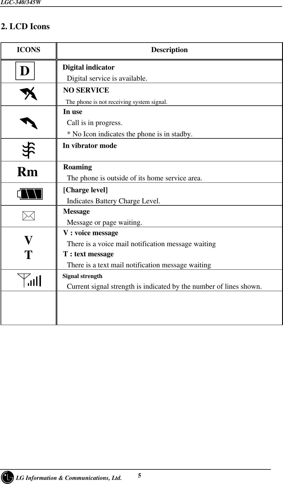 LGC-340/345W     LG Information &amp; Communications, Ltd. 52. LCD IconsICONS Description Digital indicator  Digital service is available. NO SERVICE  The phone is not receiving system signal. In use  Call is in progress.  * No Icon indicates the phone is in stadby. In vibrator mode  Rm  Roaming  The phone is outside of its home service area. [Charge level]  Indicates Battery Charge Level.* Message  Message or page waiting.VT V : voice message  There is a voice mail notification message waiting T : text message  There is a text mail notification message waiting Signal strength  Current signal strength is indicated by the number of lines shown.D