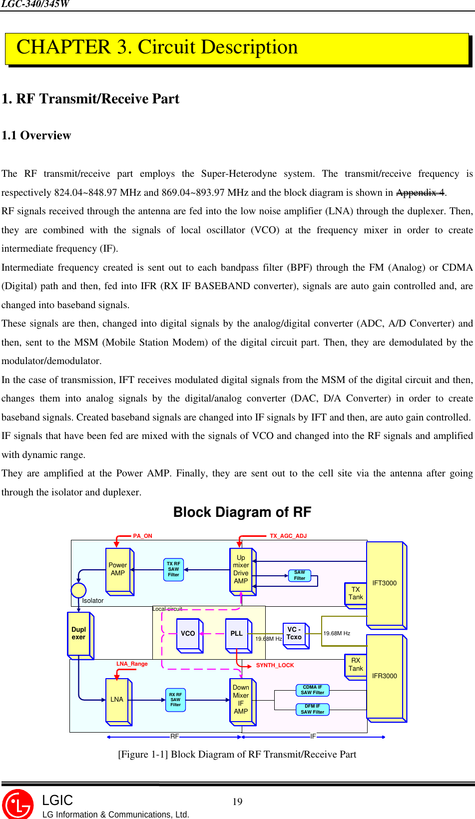 LGC-340/345W                                            19LGICLG Information &amp; Communications, Ltd.1. RF Transmit/Receive Part1.1 OverviewThe RF transmit/receive part employs the Super-Heterodyne system. The transmit/receive frequency isrespectively 824.04~848.97 MHz and 869.04~893.97 MHz and the block diagram is shown in Appendix 4.RF signals received through the antenna are fed into the low noise amplifier (LNA) through the duplexer. Then,they are combined with the signals of local oscillator (VCO) at the frequency mixer in order to createintermediate frequency (IF).Intermediate frequency created is sent out to each bandpass filter (BPF) through the FM (Analog) or CDMA(Digital) path and then, fed into IFR (RX IF BASEBAND converter), signals are auto gain controlled and, arechanged into baseband signals.These signals are then, changed into digital signals by the analog/digital converter (ADC, A/D Converter) andthen, sent to the MSM (Mobile Station Modem) of the digital circuit part. Then, they are demodulated by themodulator/demodulator.In the case of transmission, IFT receives modulated digital signals from the MSM of the digital circuit and then,changes them into analog signals by the digital/analog converter (DAC, D/A Converter) in order to createbaseband signals. Created baseband signals are changed into IF signals by IFT and then, are auto gain controlled.IF signals that have been fed are mixed with the signals of VCO and changed into the RF signals and amplifiedwith dynamic range.They are amplified at the Power AMP. Finally, they are sent out to the cell site via the antenna after goingthrough the isolator and duplexer.Block Diagram of RFLocal circuitPowerAMPUpmixerDriveAMPLNADownMixerIFAMPDuplexerSAWFilterTX RFSAWFilterRX RFSAWFilterPLLVCO VC -TcxoRF IFTXTankIFT3000RXTank IFR3000CDMA IFSAW FilterDFM IFSAW Filter19.68M Hz19.68M HzPA_ON TX_AGC_ADJLNA_Range SYNTH_LOCKIsolator[Figure 1-1] Block Diagram of RF Transmit/Receive Part CHAPTER 3. Circuit Description