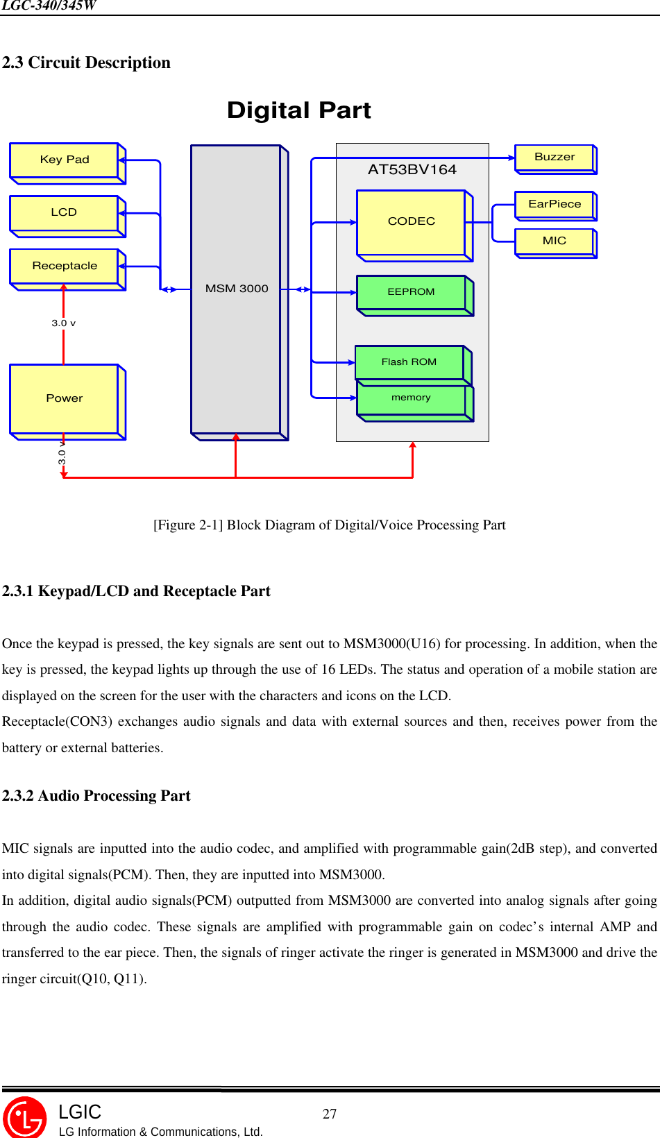 LGC-340/345W                                            27LGICLG Information &amp; Communications, Ltd.2.3 Circuit Description[Figure 2-1] Block Diagram of Digital/Voice Processing Part2.3.1 Keypad/LCD and Receptacle PartOnce the keypad is pressed, the key signals are sent out to MSM3000(U16) for processing. In addition, when thekey is pressed, the keypad lights up through the use of 16 LEDs. The status and operation of a mobile station aredisplayed on the screen for the user with the characters and icons on the LCD.Receptacle(CON3) exchanges audio signals and data with external sources and then, receives power from thebattery or external batteries.2.3.2 Audio Processing PartMIC signals are inputted into the audio codec, and amplified with programmable gain(2dB step), and convertedinto digital signals(PCM). Then, they are inputted into MSM3000.In addition, digital audio signals(PCM) outputted from MSM3000 are converted into analog signals after goingthrough the audio codec. These signals are amplified with programmable gain on codec’s internal AMP andtransferred to the ear piece. Then, the signals of ringer activate the ringer is generated in MSM3000 and drive theringer circuit(Q10, Q11).AT53BV164Digital PartMSM 3000memoryFlash ROMEEPROMCODECKey PadReceptacleLCDMICBuzzerEarPiecePower3.0 v3.0 v