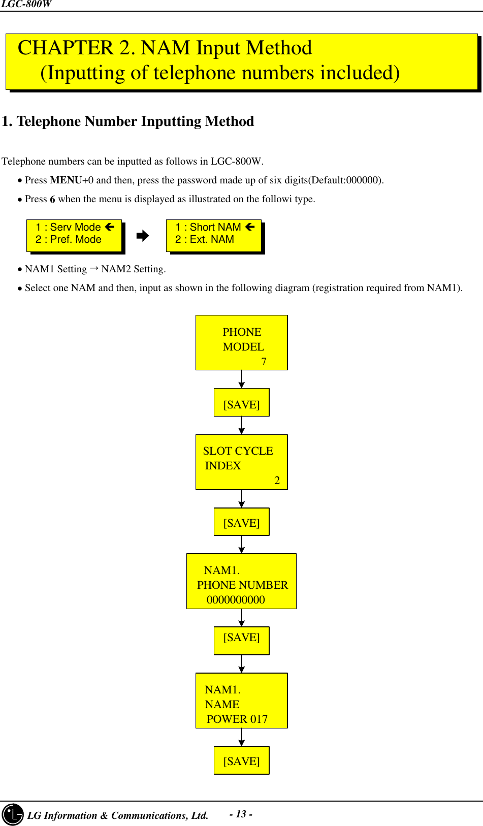 LGC-800W     LG Information &amp; Communications, Ltd. - 13 -1. Telephone Number Inputting MethodTelephone numbers can be inputted as follows in LGC-800W.   • Press MENU+0 and then, press the password made up of six digits(Default:000000).   • Press 6 when the menu is displayed as illustrated on the followi type.                  è   • NAM1 Setting Õ NAM2 Setting.   • Select one NAM and then, input as shown in the following diagram (registration required from NAM1).PHONEMODEL7SLOT CYCLEINDEX2[SAVE]NAM1.PHONE NUMBER0000000000NAM1.NAMEPOWER 017[SAVE][SAVE][SAVE] CHAPTER 2. NAM Input Method (Inputting of telephone numbers included)1 : Serv Mode ç2 : Pref. Mode 1 : Short NAM ç2 : Ext. NAM