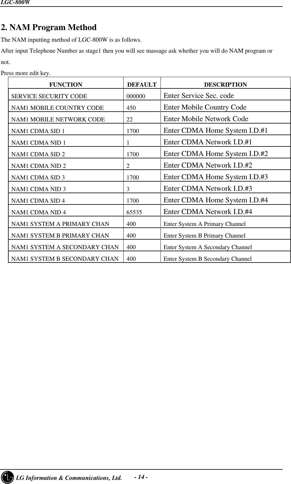 LGC-800W     LG Information &amp; Communications, Ltd. - 14 -2. NAM Program MethodThe NAM inputting method of LGC-800W is as follows.After input Telephone Number as stage1 then you will see massage ask whether you will do NAM program ornot.Press more edit key.FUNCTION DEFAULT DESCRIPTIONSERVICE SECURITY CODE 000000 Enter Service Sec. codeNAM1 MOBILE COUNTRY CODE 450 Enter Mobile Country CodeNAM1 MOBILE NETWORK CODE 22 Enter Mobile Network CodeNAM1 CDMA SID 1 1700 Enter CDMA Home System I.D.#1NAM1 CDMA NID 1 1 Enter CDMA Network I.D.#1NAM1 CDMA SID 2 1700 Enter CDMA Home System I.D.#2NAM1 CDMA NID 2 2Enter CDMA Network I.D.#2NAM1 CDMA SID 3 1700 Enter CDMA Home System I.D.#3NAM1 CDMA NID 3 3Enter CDMA Network I.D.#3NAM1 CDMA SID 4 1700 Enter CDMA Home System I.D.#4NAM1 CDMA NID 4 65535 Enter CDMA Network I.D.#4NAM1 SYSTEM A PRIMARY CHAN 400 Enter System A Primary ChannelNAM1 SYSTEM B PRIMARY CHAN 400 Enter System B Primary ChannelNAM1 SYSTEM A SECONDARY CHAN 400 Enter System A Secondary ChannelNAM1 SYSTEM B SECONDARY CHAN 400 Enter System B Secondary Channel