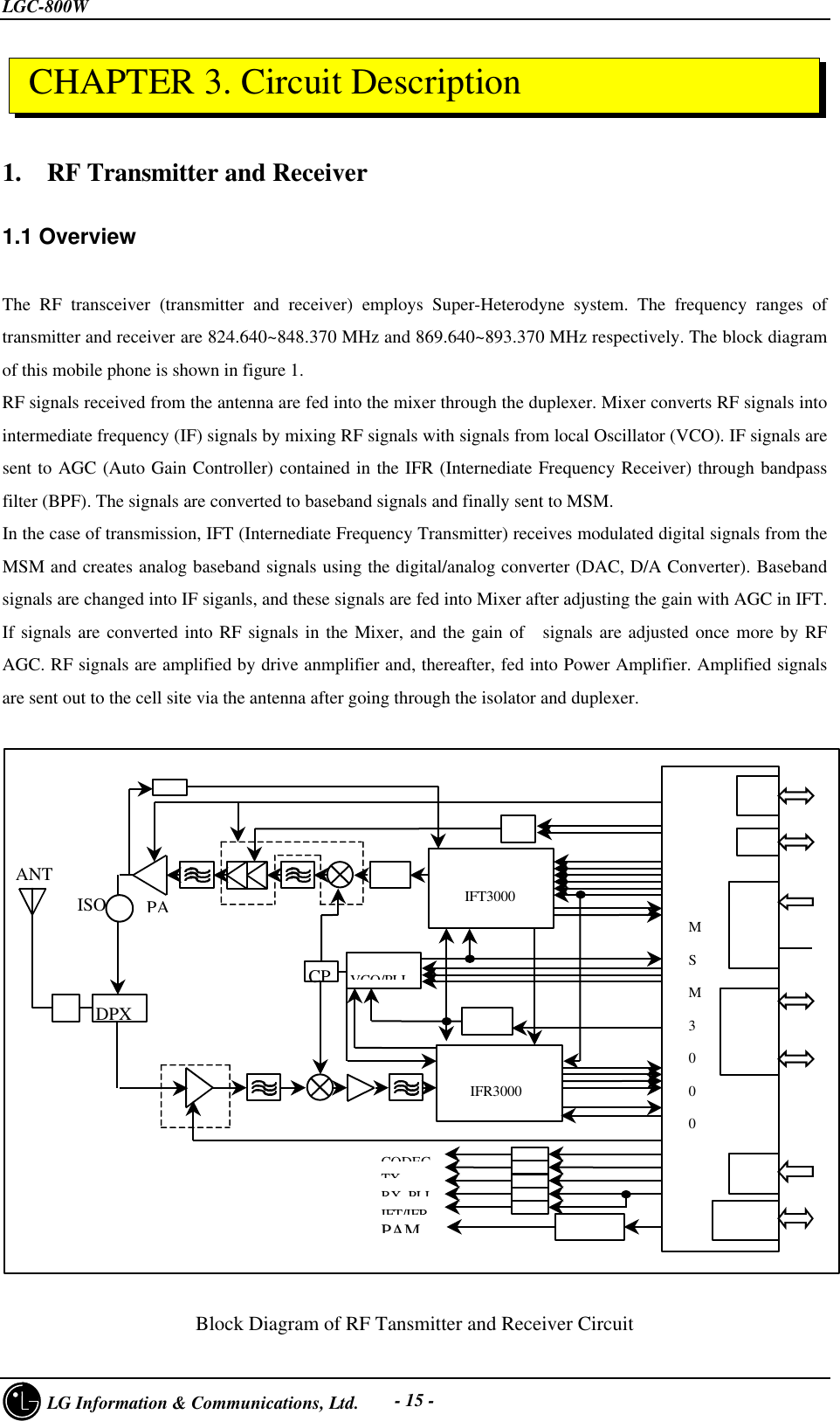 LGC-800W     LG Information &amp; Communications, Ltd. - 15 -1.  RF Transmitter and Receiver1.1 OverviewThe RF transceiver (transmitter and receiver) employs Super-Heterodyne system. The frequency ranges oftransmitter and receiver are 824.640~848.370 MHz and 869.640~893.370 MHz respectively. The block diagramof this mobile phone is shown in figure 1.RF signals received from the antenna are fed into the mixer through the duplexer. Mixer converts RF signals intointermediate frequency (IF) signals by mixing RF signals with signals from local Oscillator (VCO). IF signals aresent to AGC (Auto Gain Controller) contained in the IFR (Internediate Frequency Receiver) through bandpassfilter (BPF). The signals are converted to baseband signals and finally sent to MSM.In the case of transmission, IFT (Internediate Frequency Transmitter) receives modulated digital signals from theMSM and creates analog baseband signals using the digital/analog converter (DAC, D/A Converter). Basebandsignals are changed into IF siganls, and these signals are fed into Mixer after adjusting the gain with AGC in IFT.If signals are converted into RF signals in the Mixer, and the gain of  signals are adjusted once more by RFAGC. RF signals are amplified by drive anmplifier and, thereafter, fed into Power Amplifier. Amplified signalsare sent out to the cell site via the antenna after going through the isolator and duplexer.Block Diagram of RF Tansmitter and Receiver Circuit CHAPTER 3. Circuit DescriptionRX, PLLIFT3000IFR3000MSM3000VCO/PLLDPXANTCPPAMCODECTXIFT/IFRISOPA